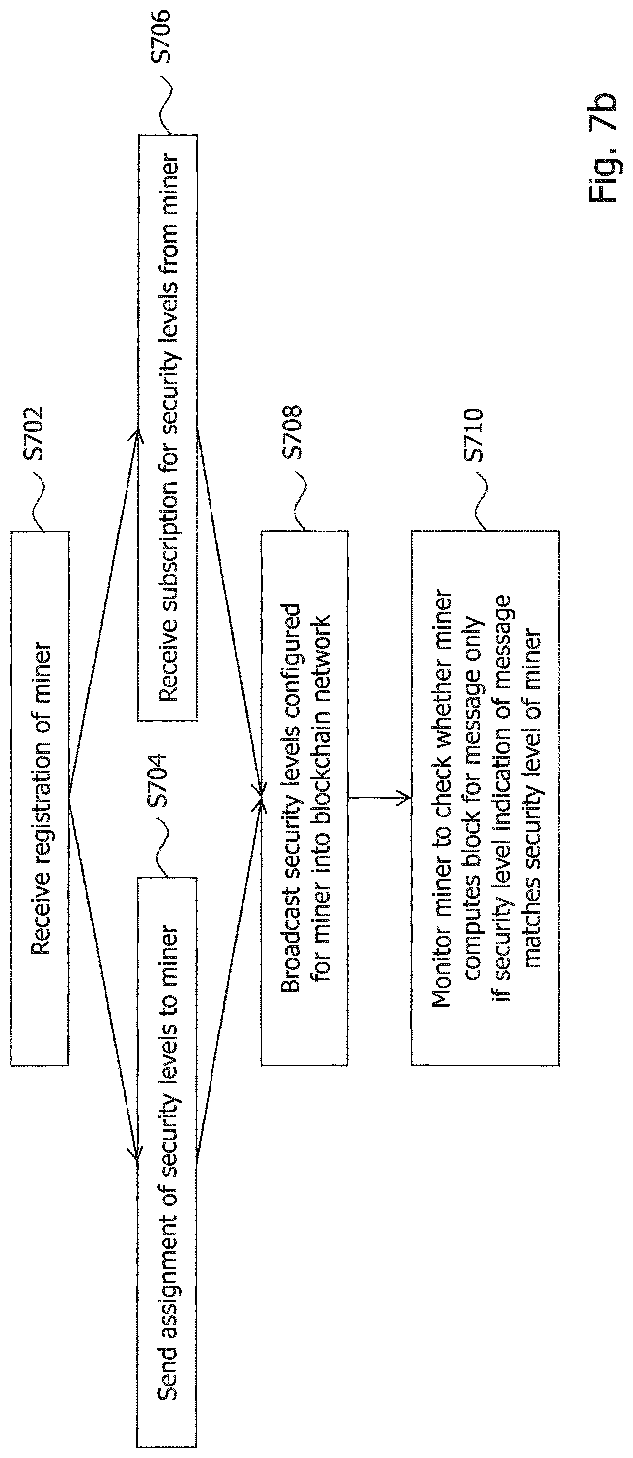 Patent US12107964 Figure 10 – Technique for computing a block in a blockchain network