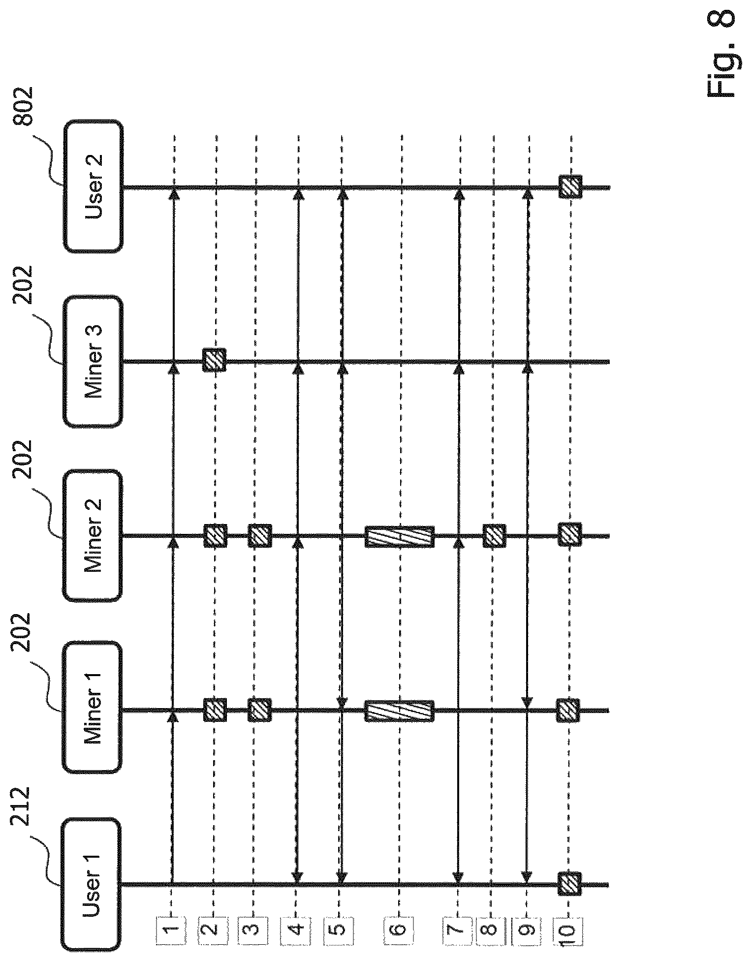 Patent US12107964 Figure 11 – Technique for computing a block in a blockchain network