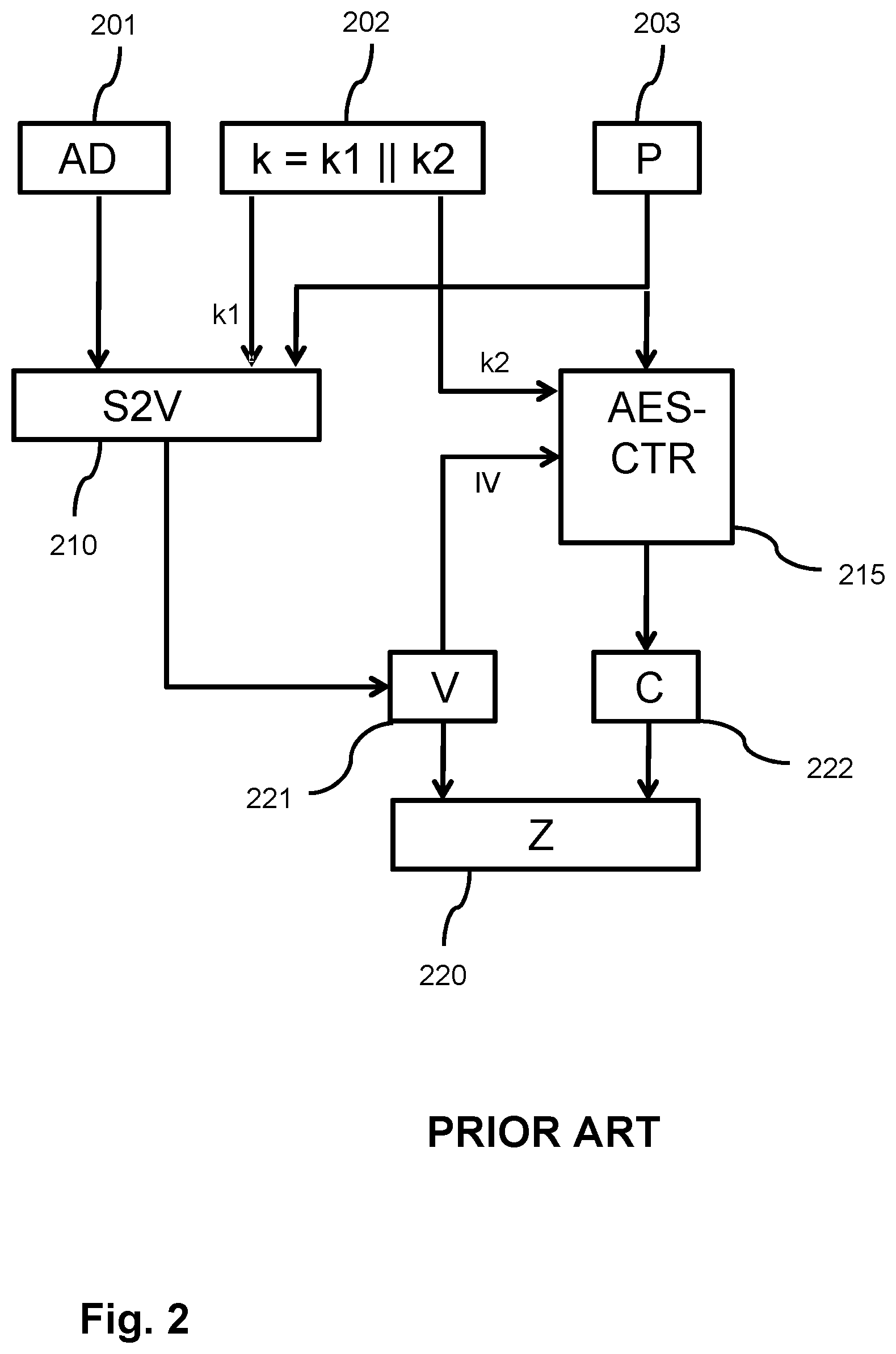 Patent US12107965 Figure 2 – Data encryption and integrity verification