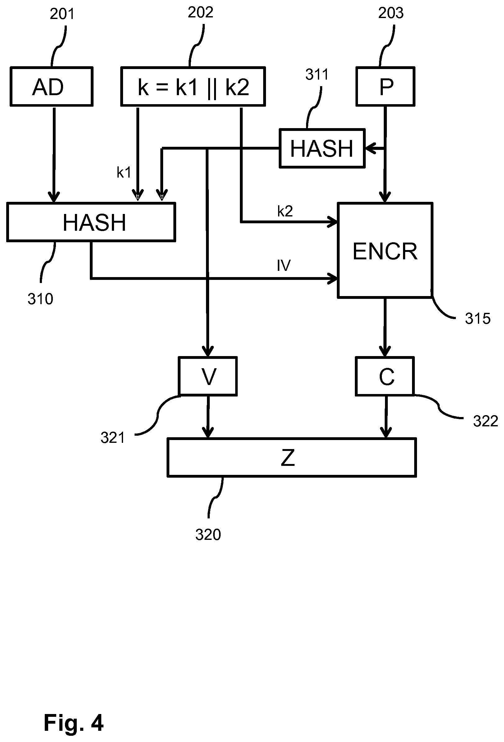 Patent US12107965 Figure 4 – Data encryption and integrity verification