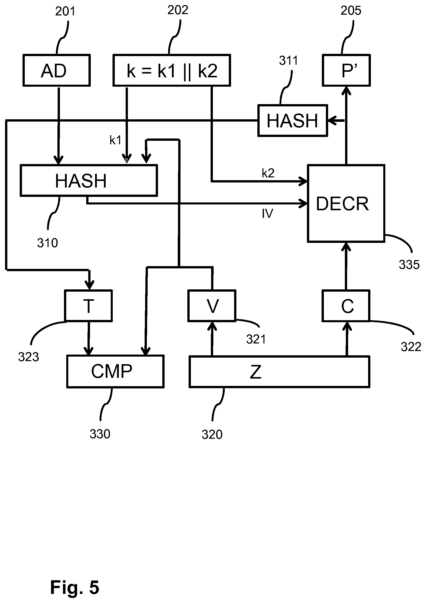 Patent US12107965 Figure 5 – Data encryption and integrity verification