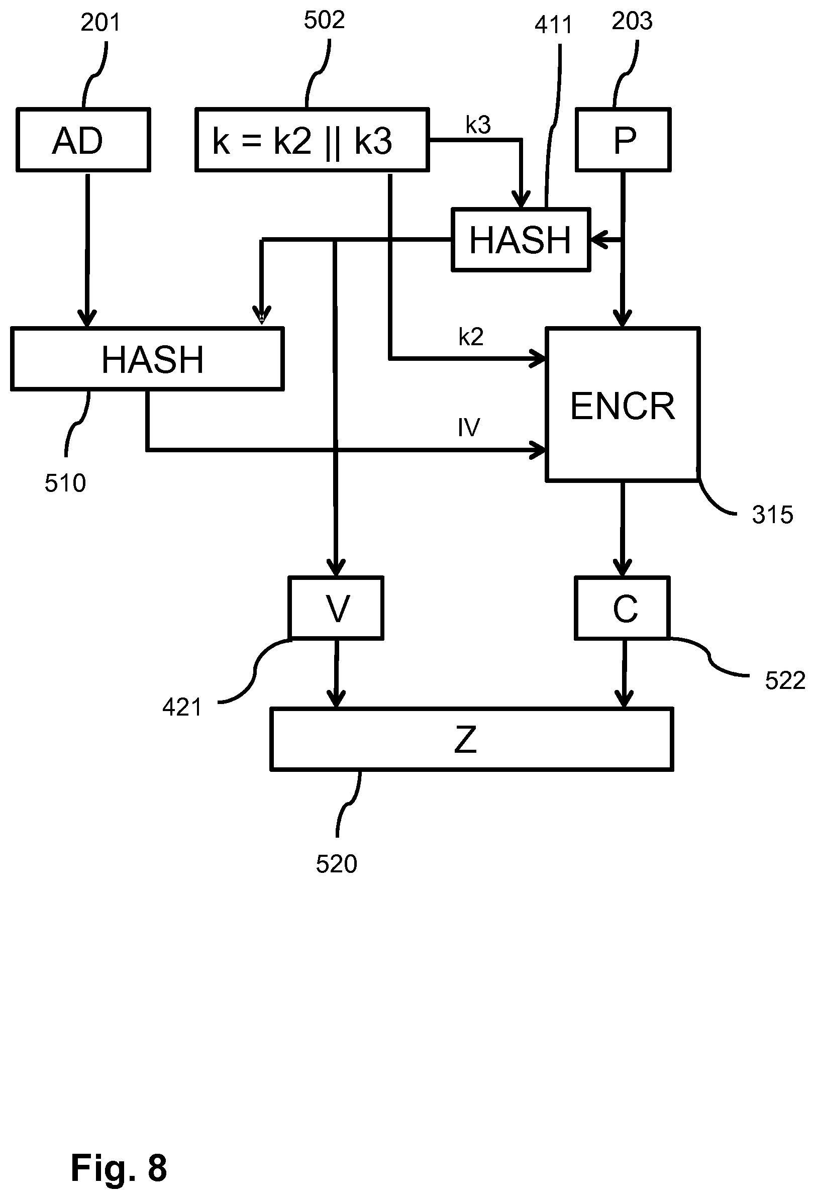 Patent US12107965 Figure 8 – Data encryption and integrity verification