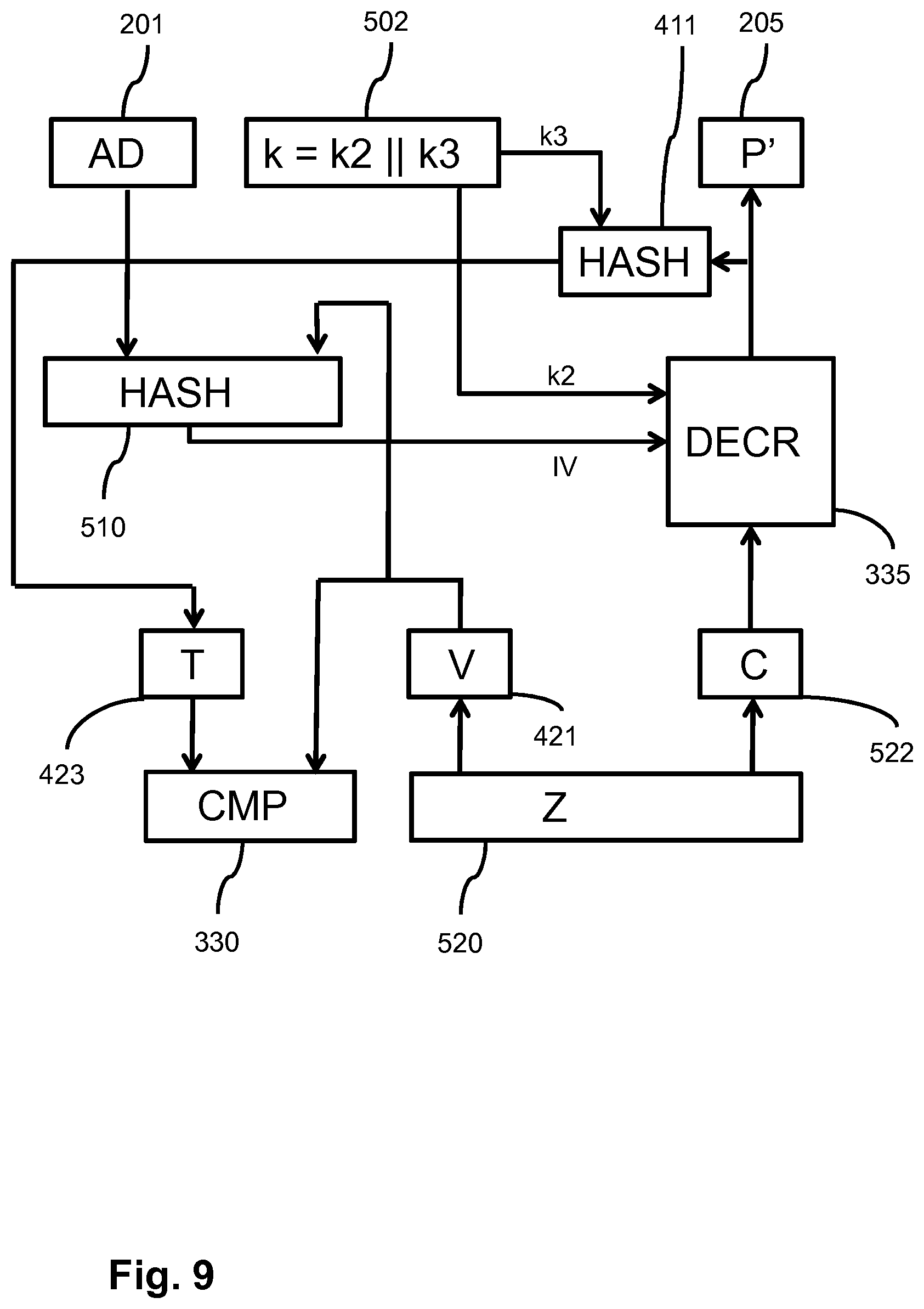 Patent US12107965 Figure 9 – Data encryption and integrity verification