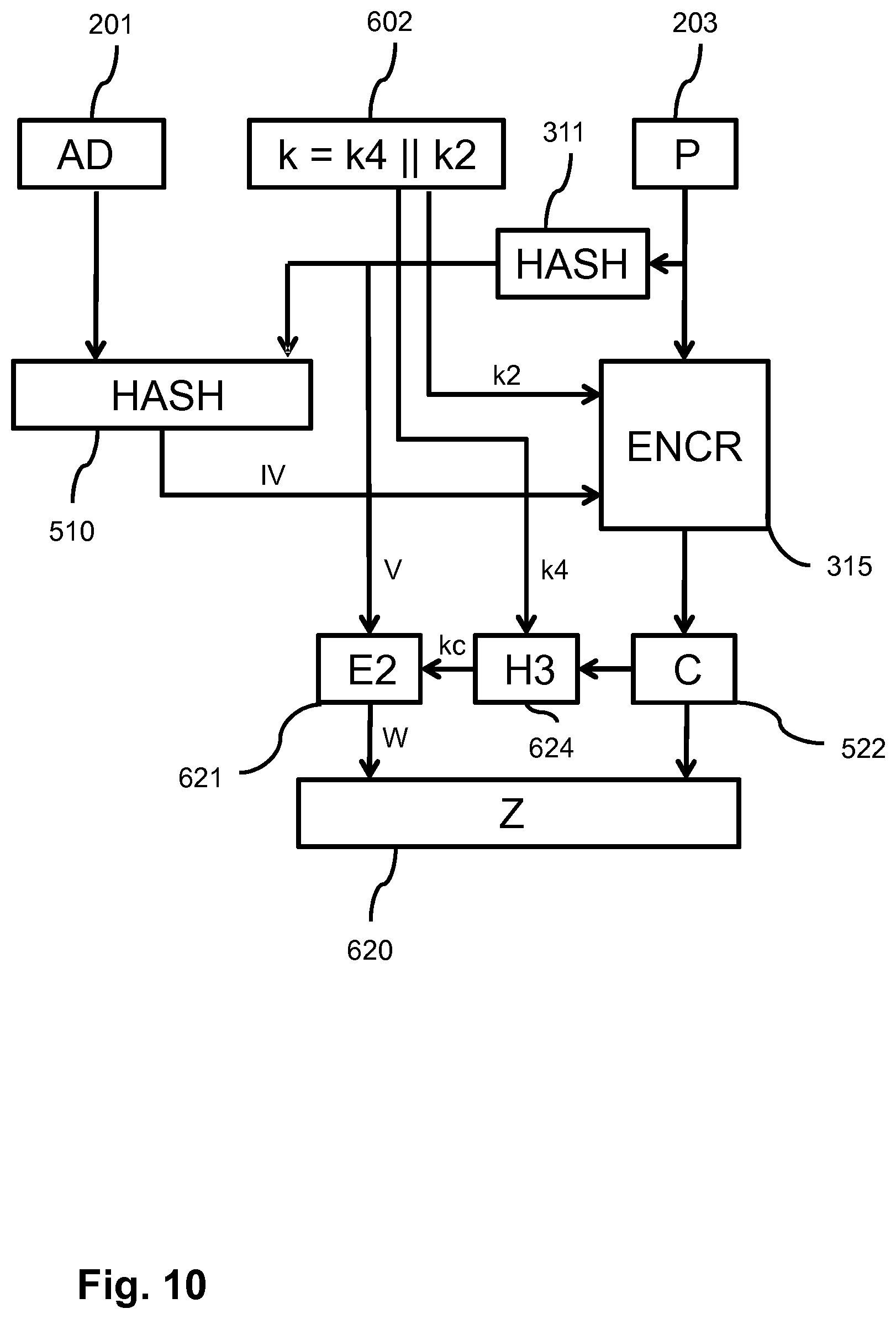 Patent US12107965 Figure 10 – Data encryption and integrity verification