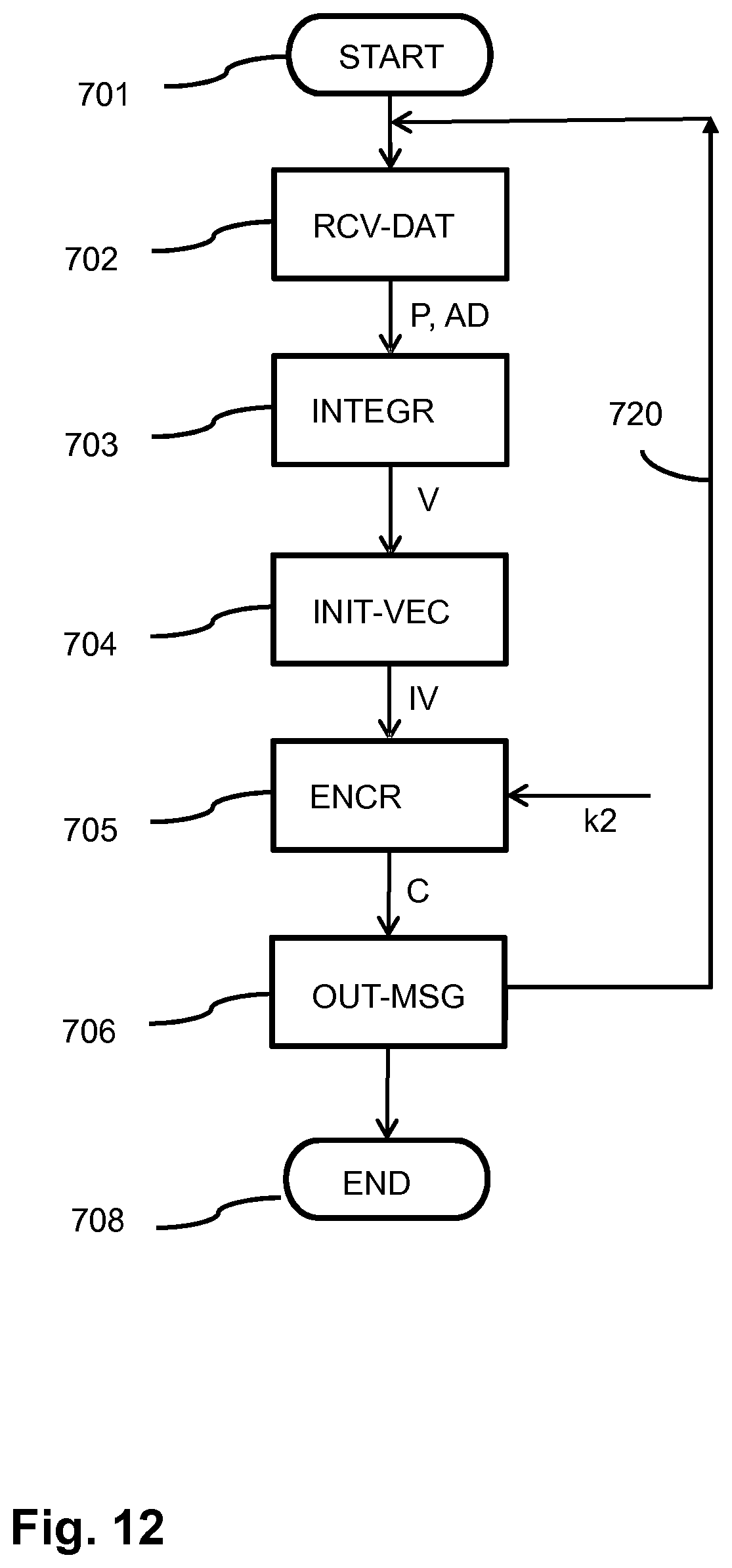 Patent US12107965 Figure 12 – Data encryption and integrity verification