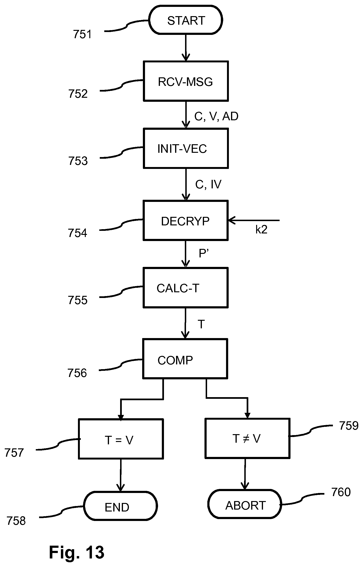 Patent US12107965 Figure 13 – Data encryption and integrity verification