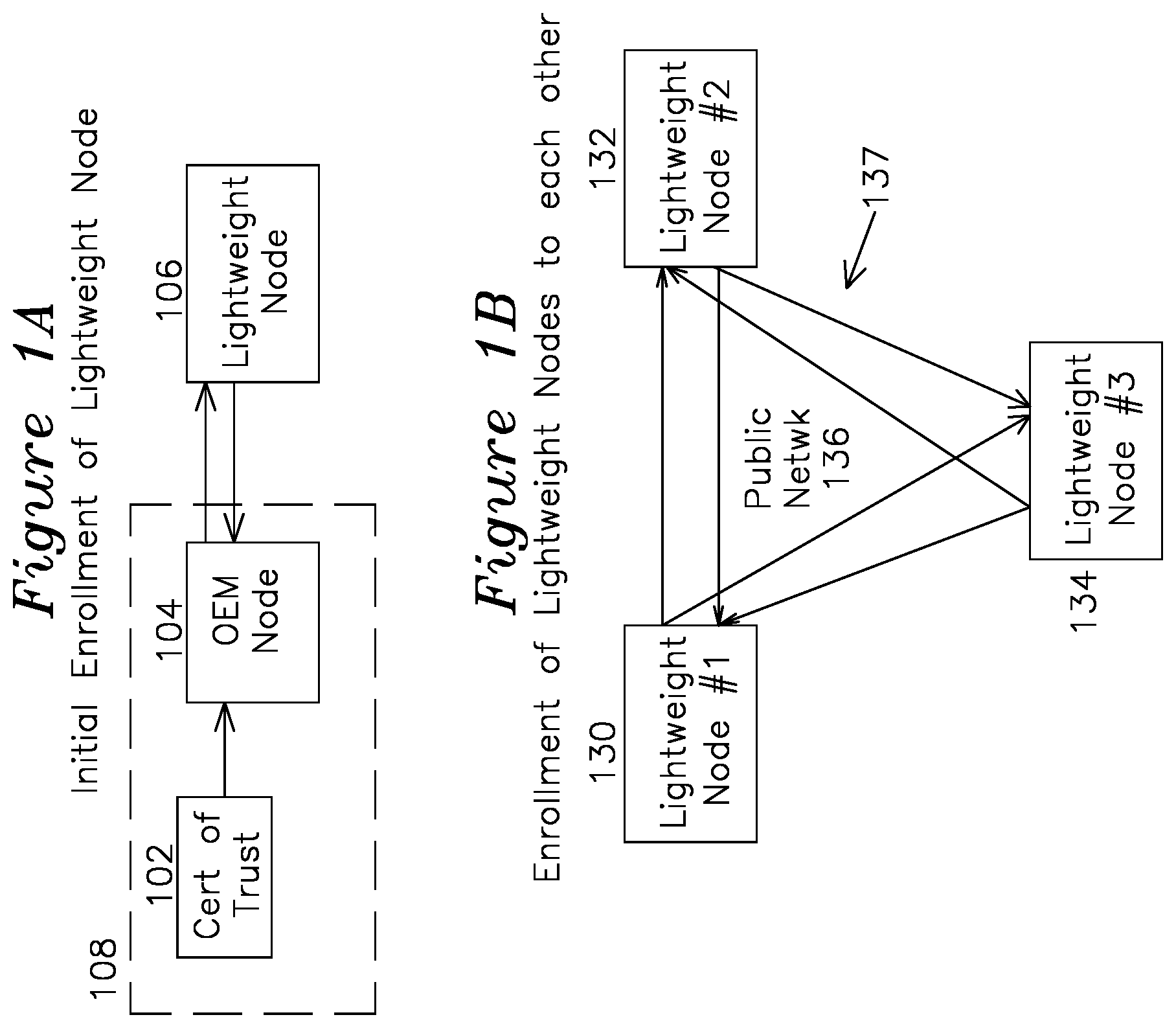Patent US12107966 Figure 1 – Device authentication using blockchain