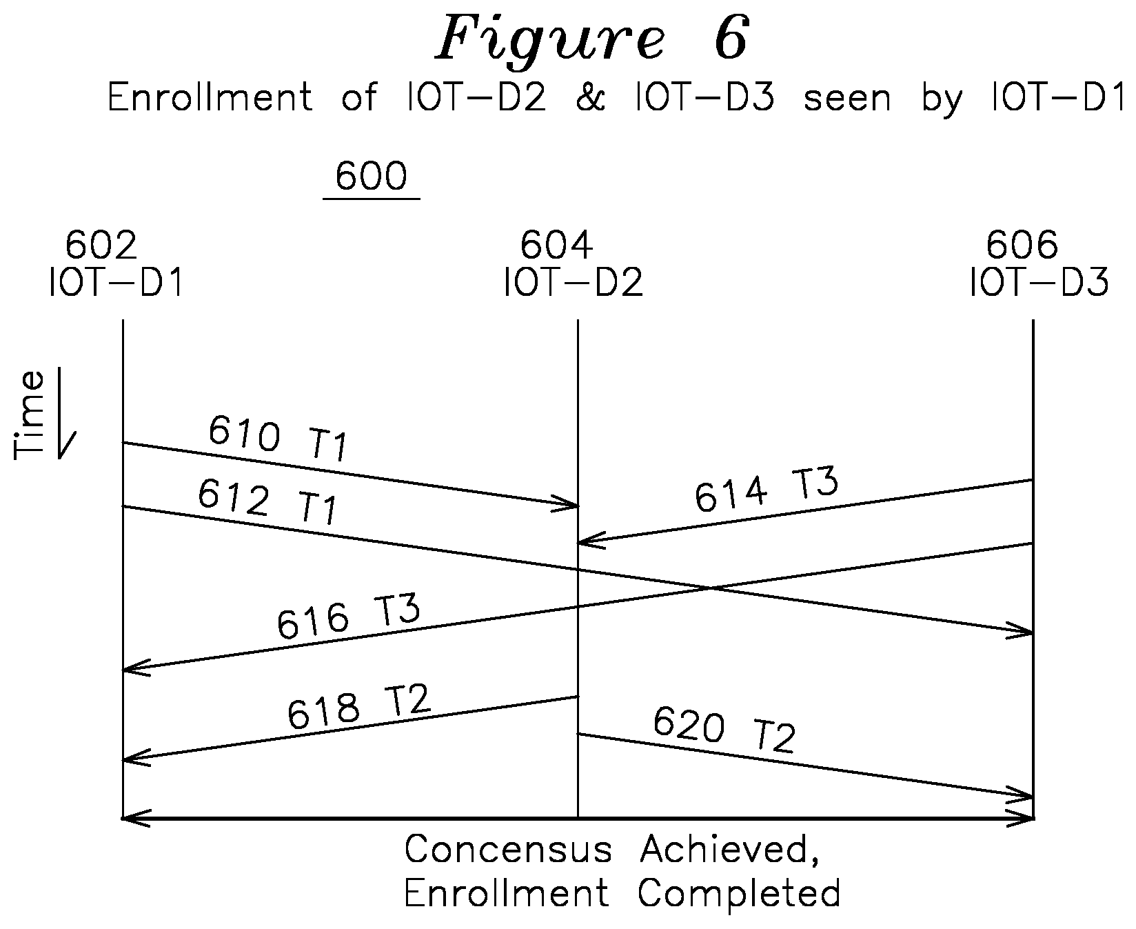 Patent US12107966 Figure 4 – Device authentication using blockchain