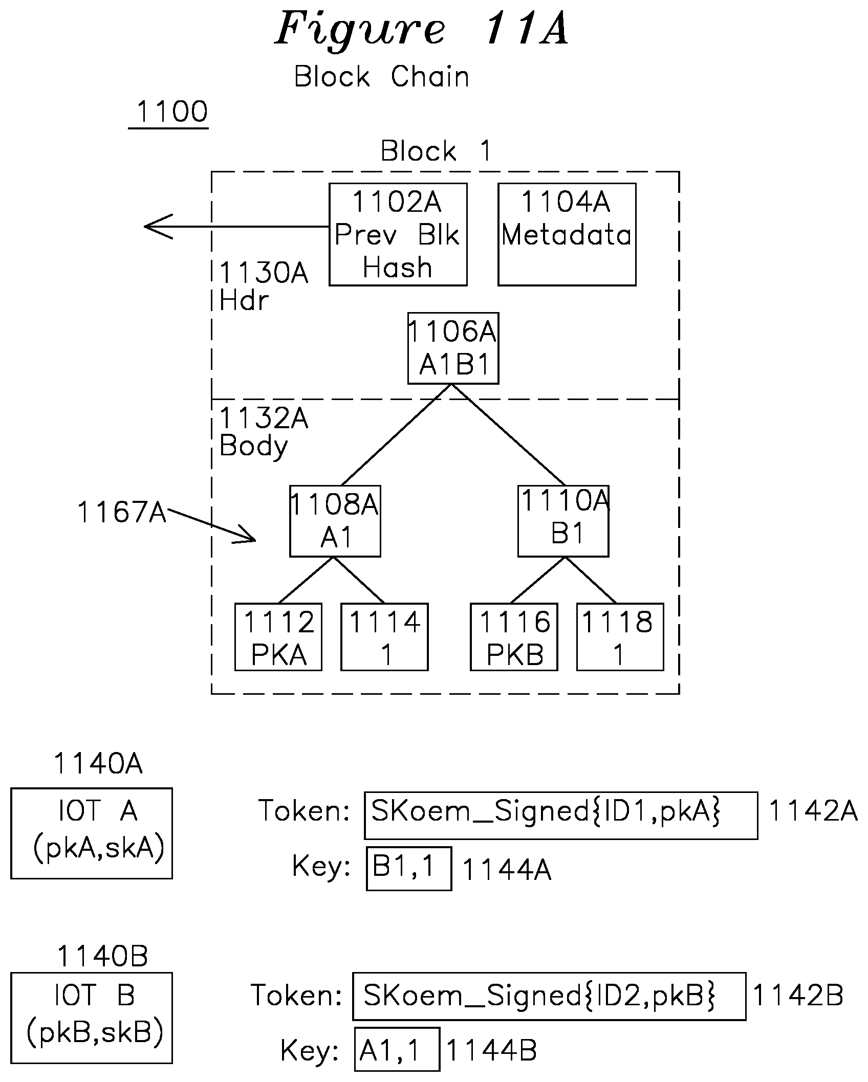 Patent US12107966 Figure 8 – Device authentication using blockchain