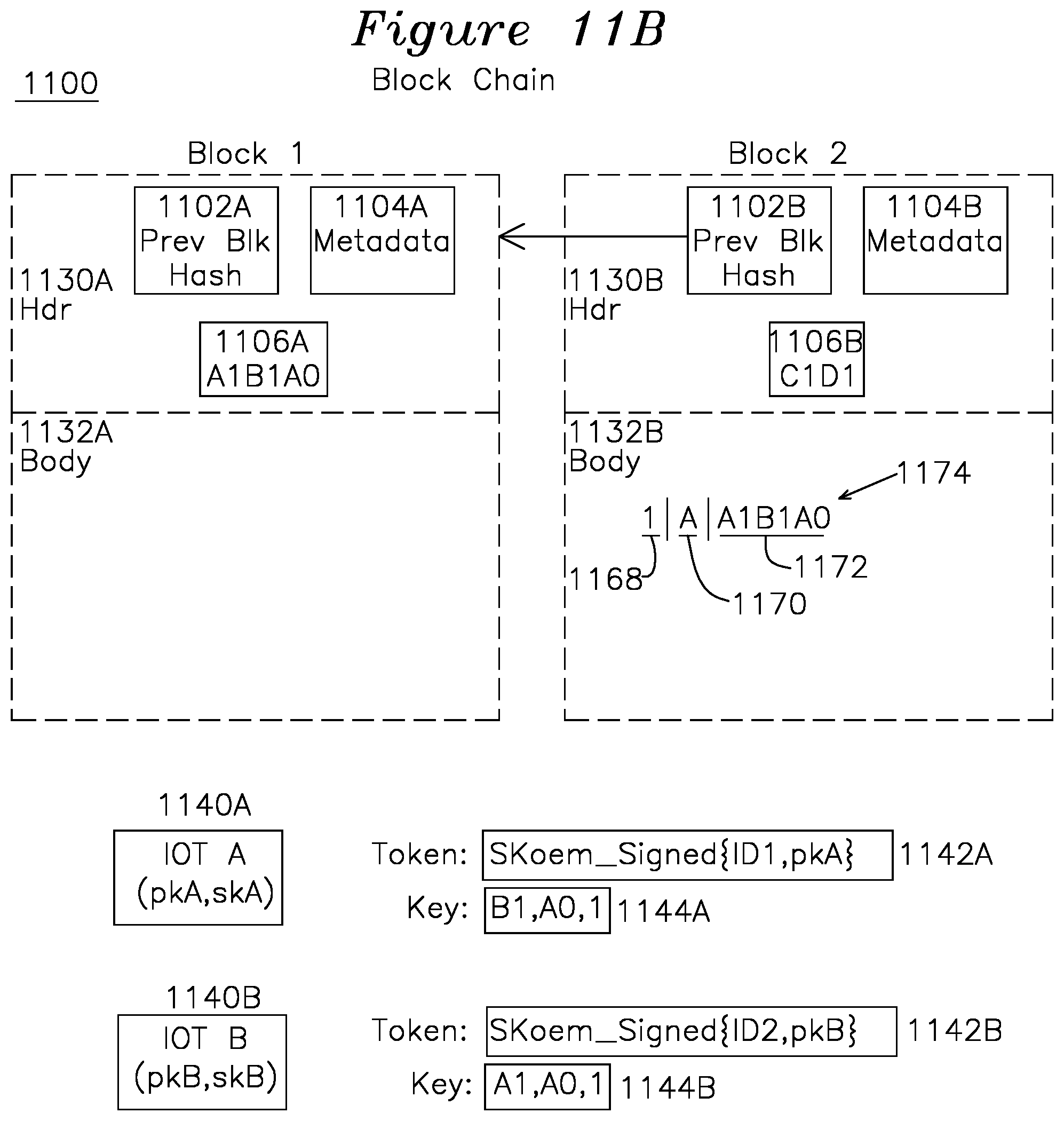 Patent US12107966 Figure 9 – Device authentication using blockchain