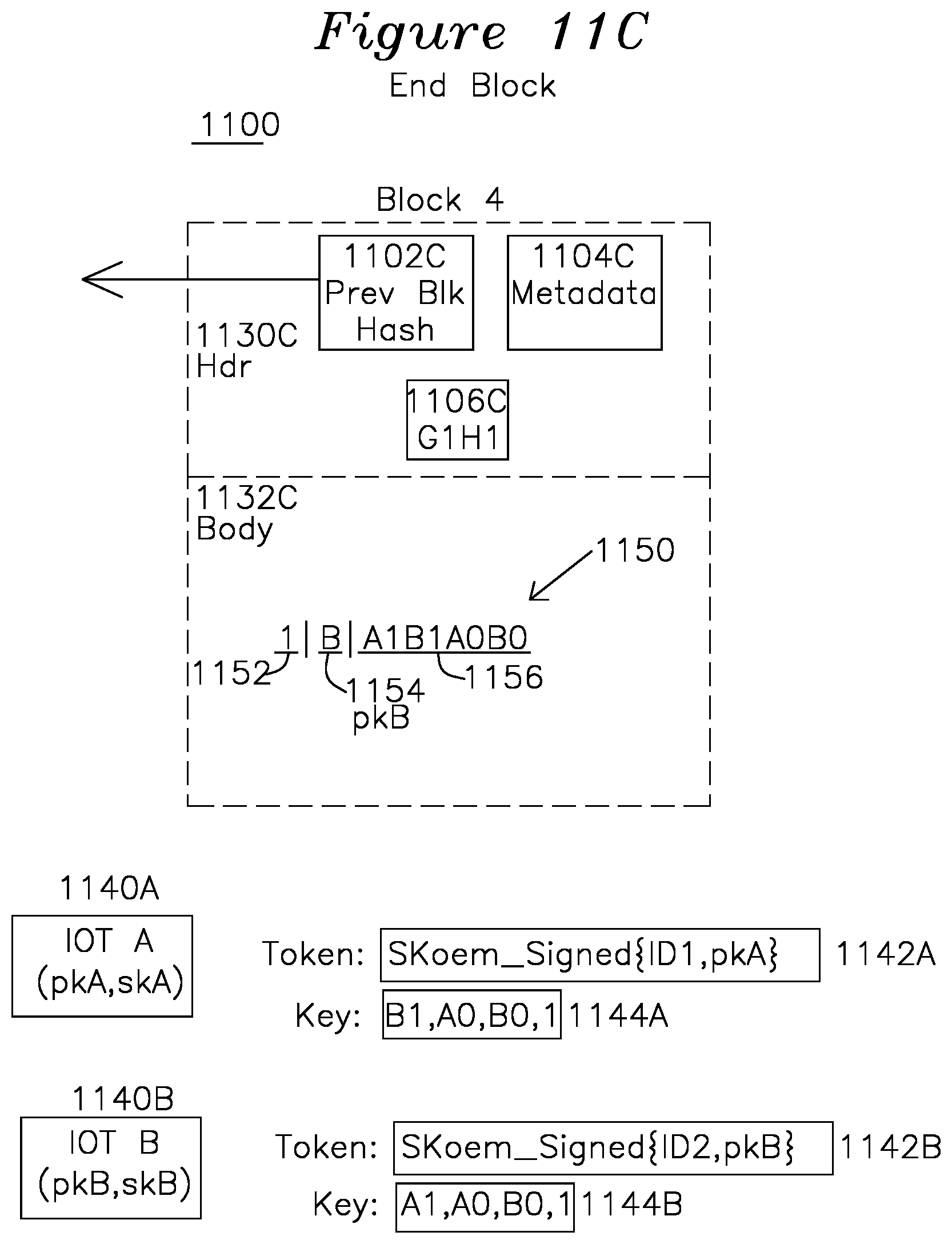 Patent US12107966 Figure 10 – Device authentication using blockchain