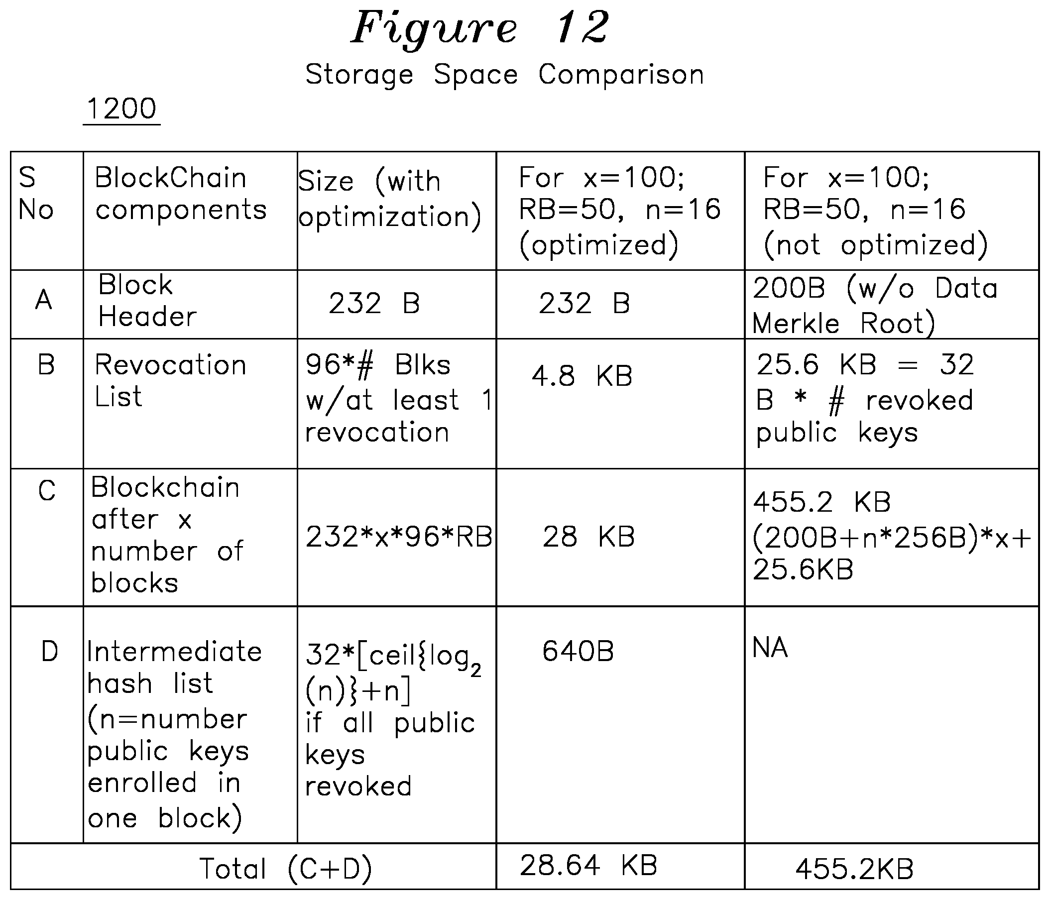 Patent US12107966 Figure 11 – Device authentication using blockchain