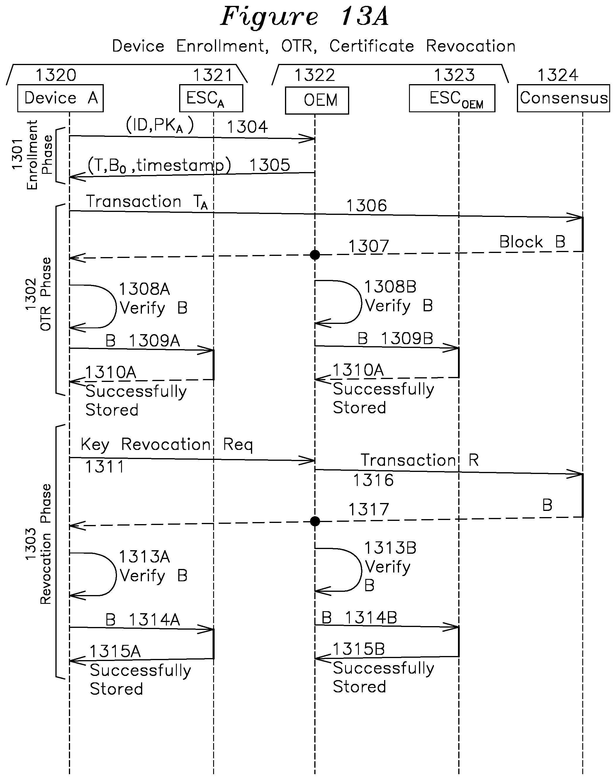 Patent US12107966 Figure 12 – Device authentication using blockchain