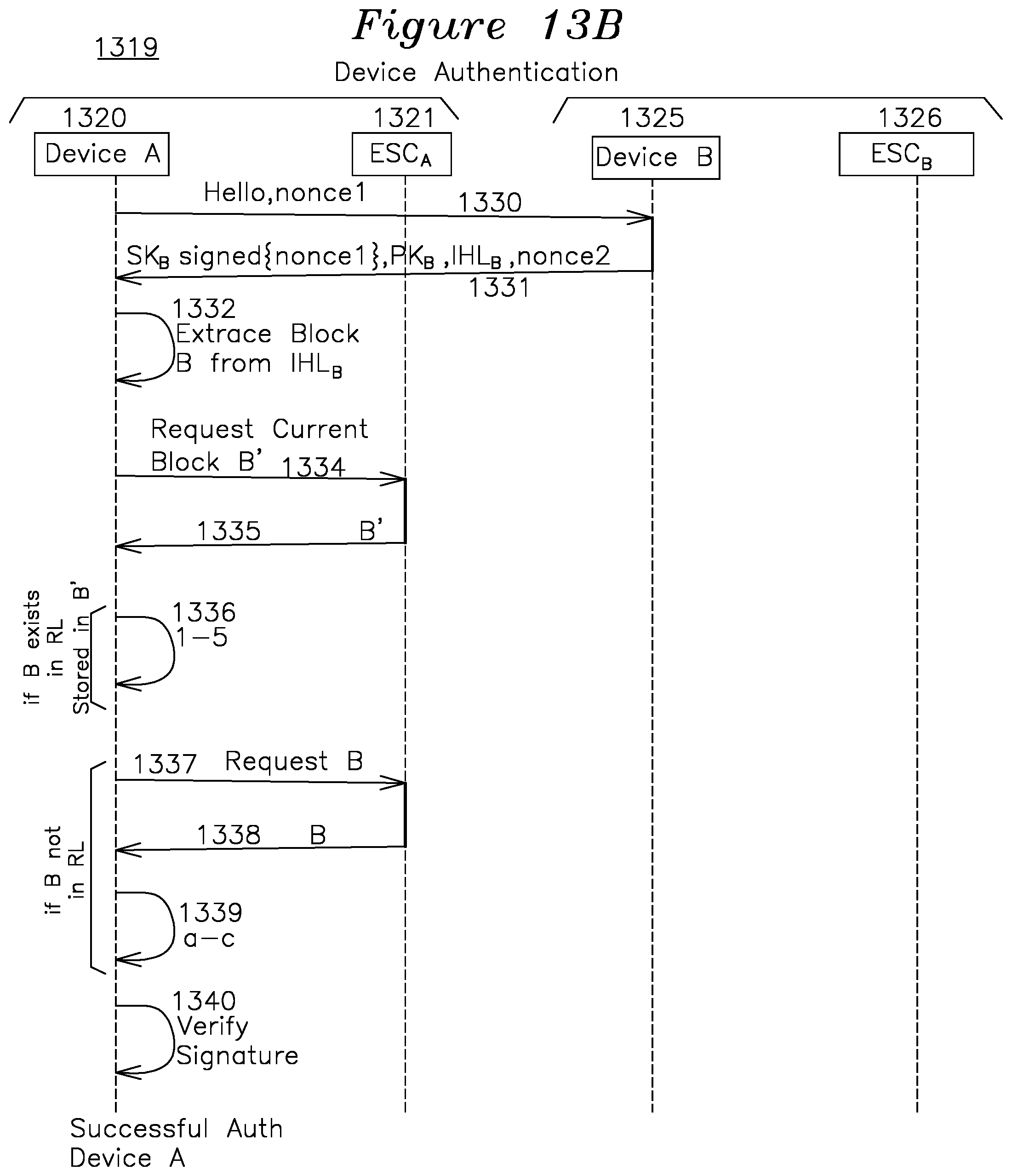 Patent US12107966 Figure 13 – Device authentication using blockchain