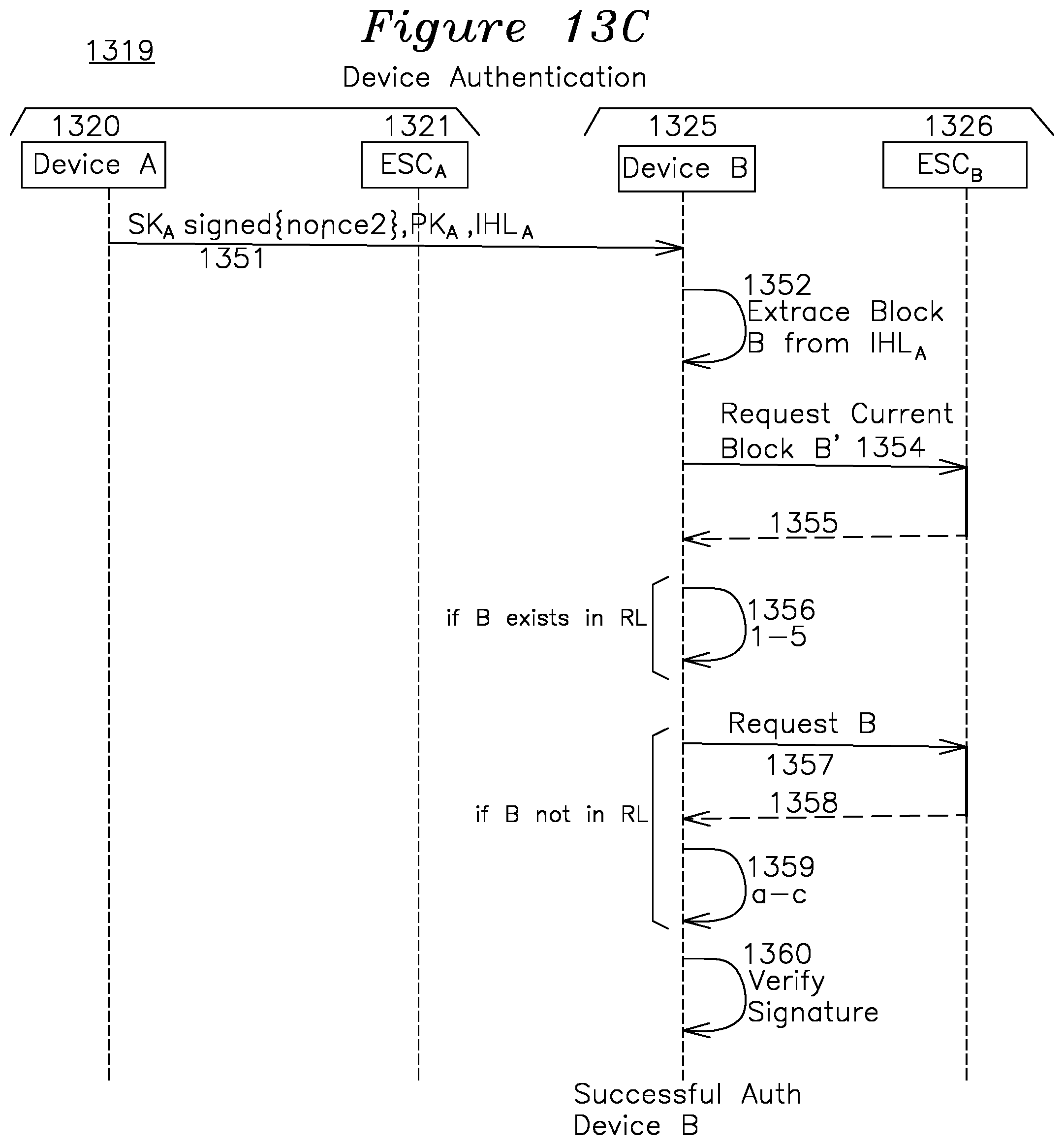 Patent US12107966 Figure 14 – Device authentication using blockchain