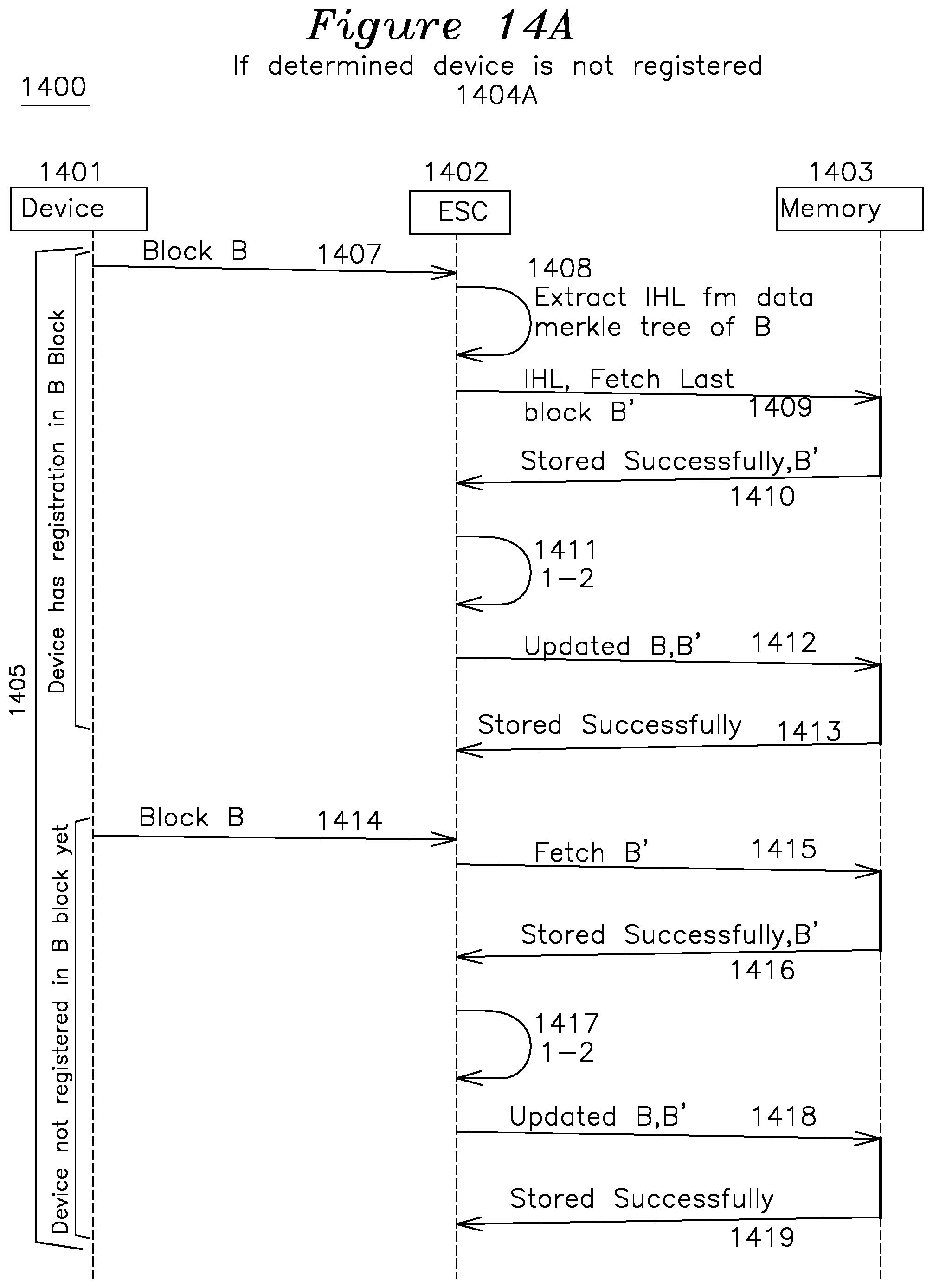 Patent US12107966 Figure 15 – Device authentication using blockchain