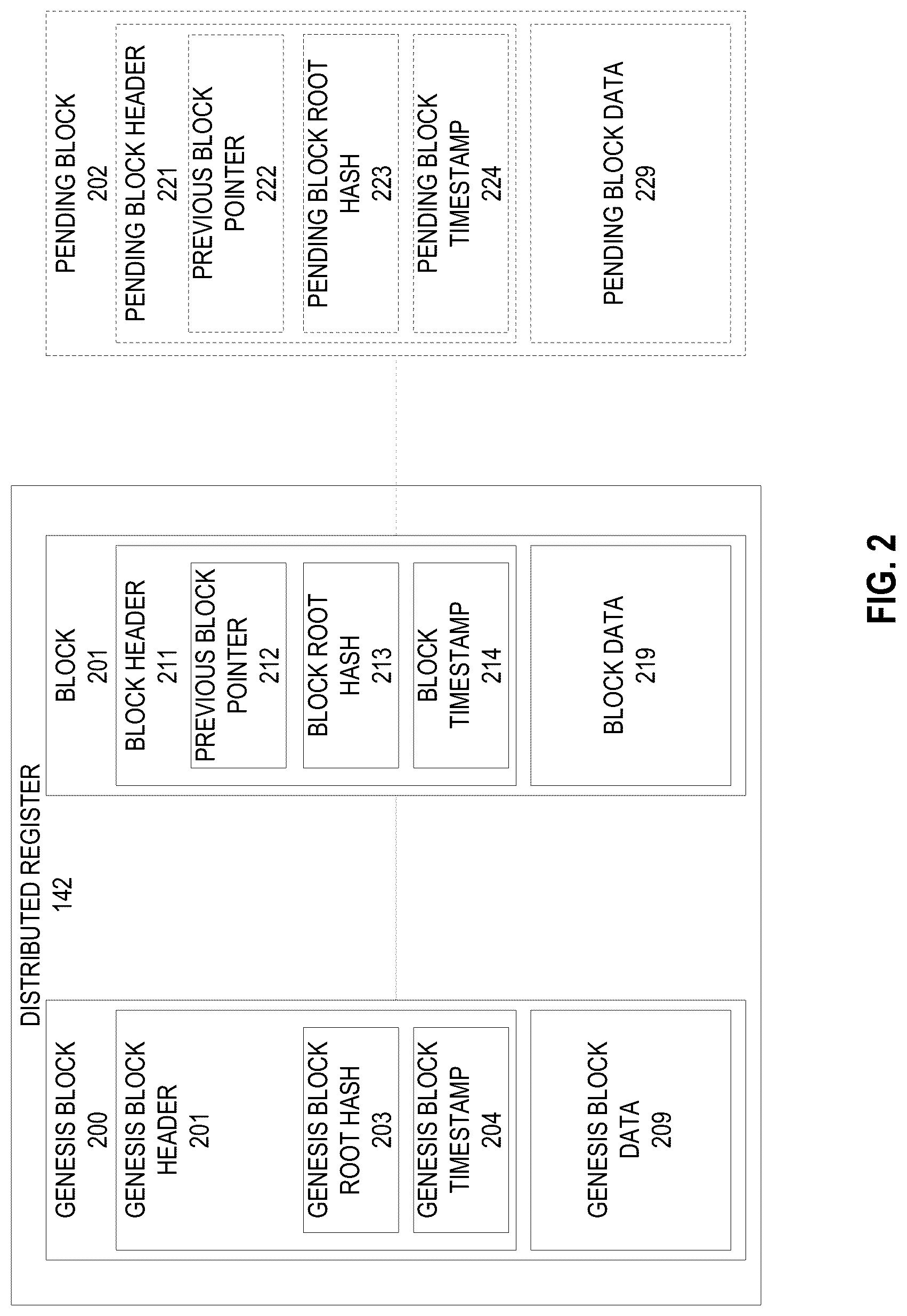 Patent US12107967 Figure 2 – System for authenticating peer-to-peer resource exchange using non-fungible tokens