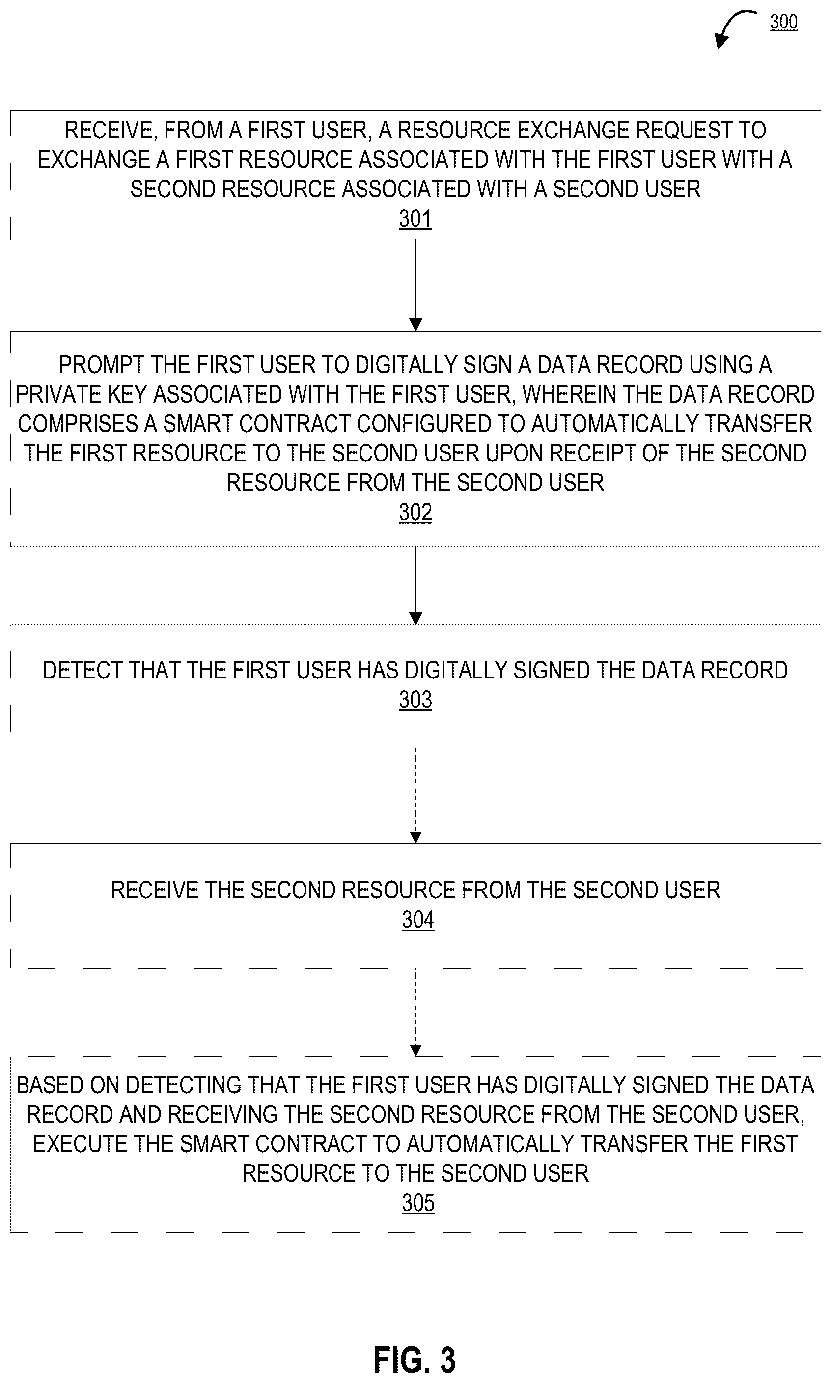 Patent US12107967 Figure 3 – System for authenticating peer-to-peer resource exchange using non-fungible tokens