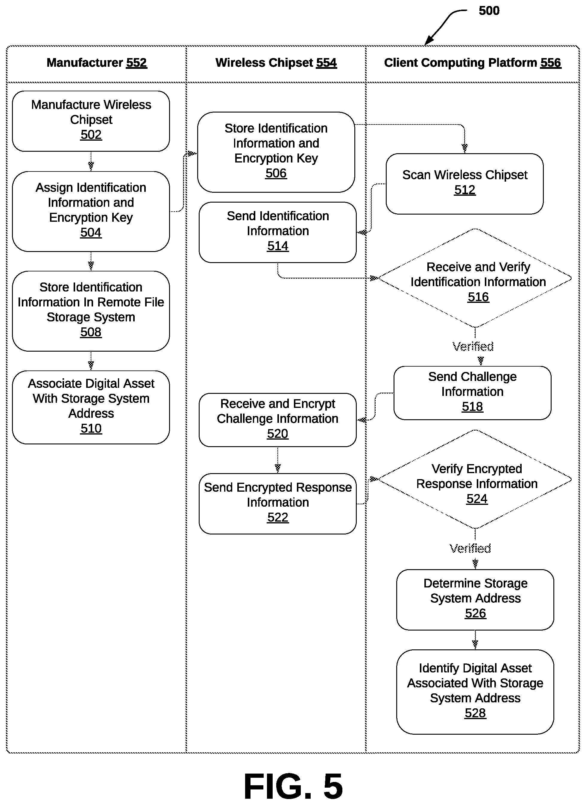 Patent US12107968 Figure 5 – Systems and methods to identify a physical object as a digital asset