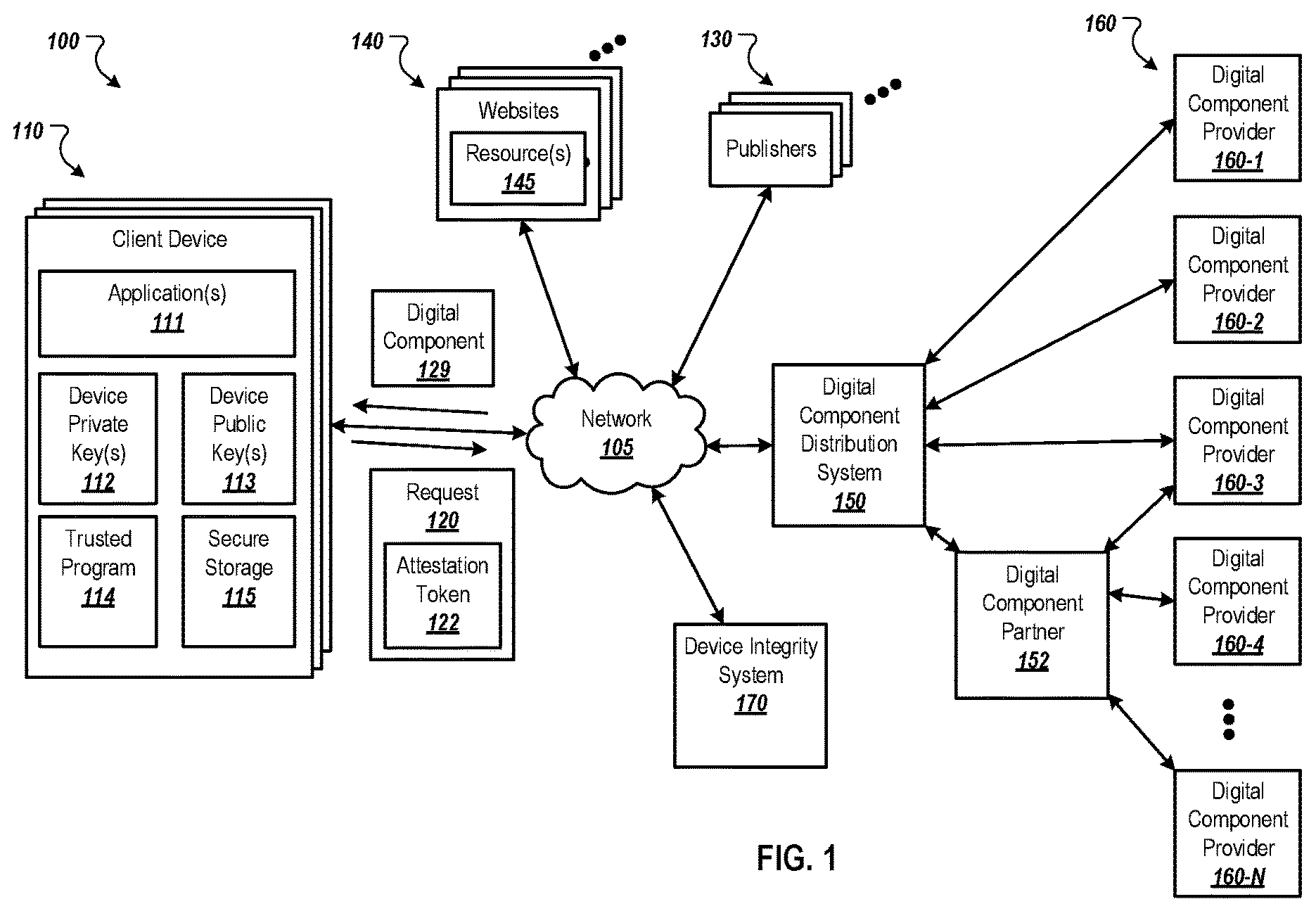 Patent US12107969 Figure 1 – Anonymous event attestation