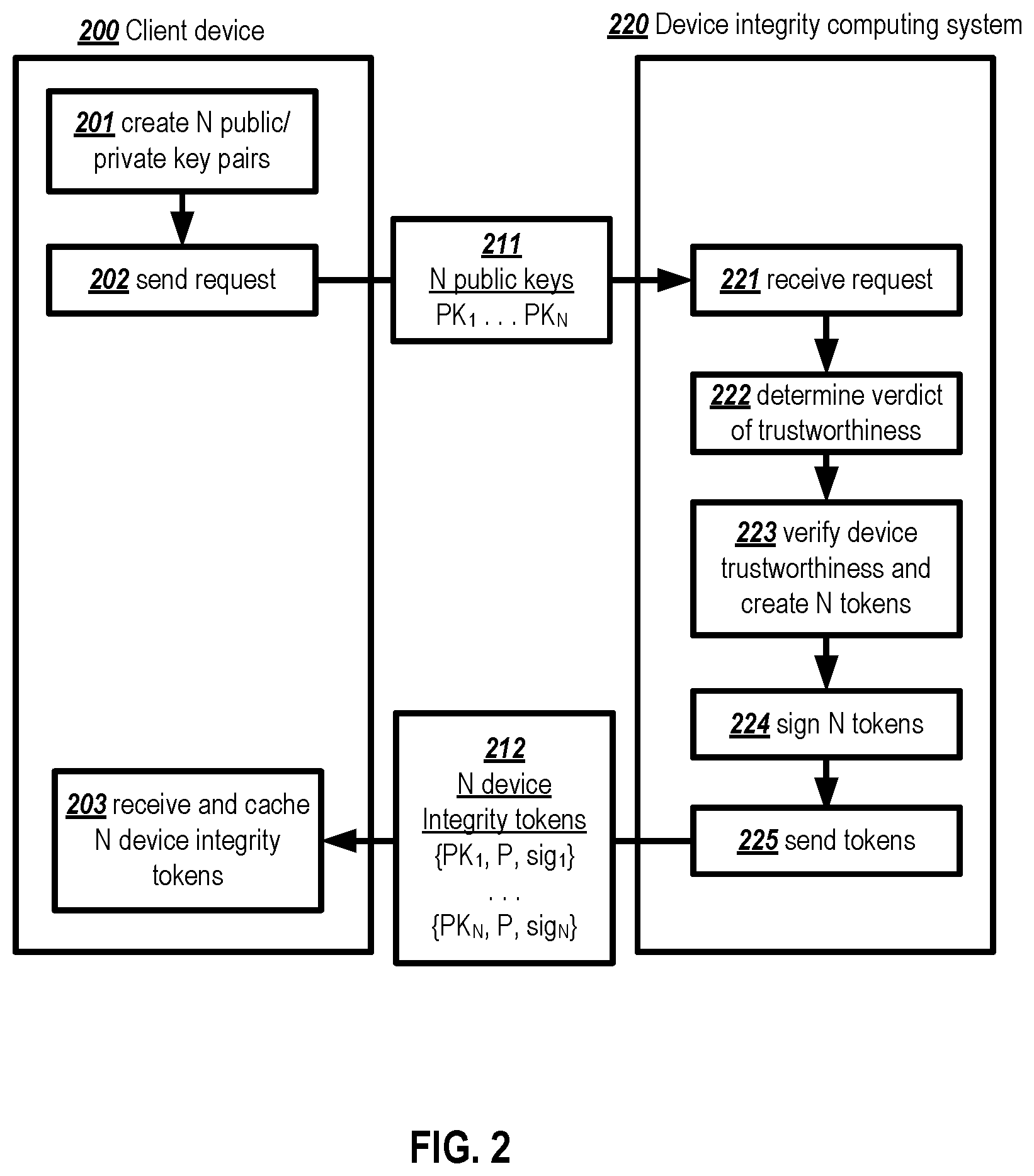Patent US12107969 Figure 2 – Anonymous event attestation