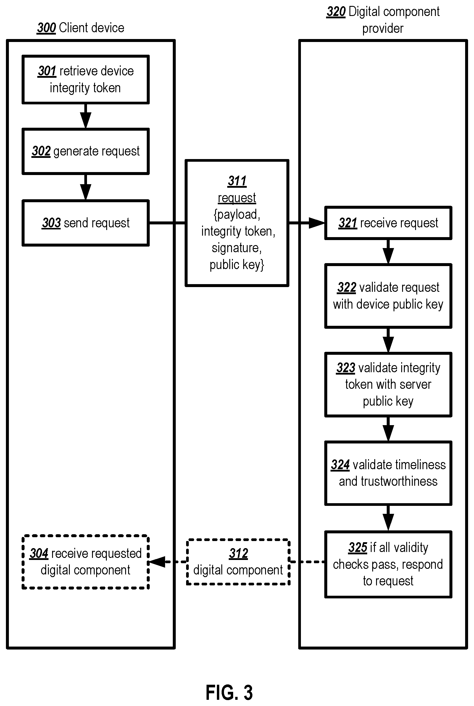 Patent US12107969 Figure 3 – Anonymous event attestation