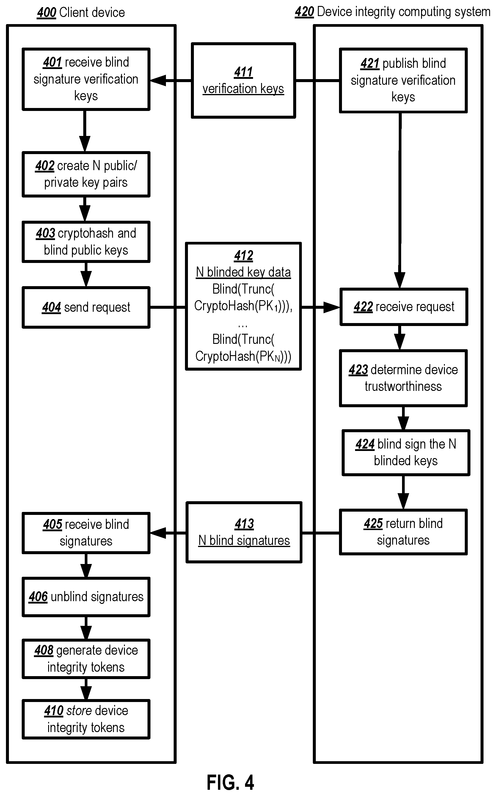 Patent US12107969 Figure 4 – Anonymous event attestation