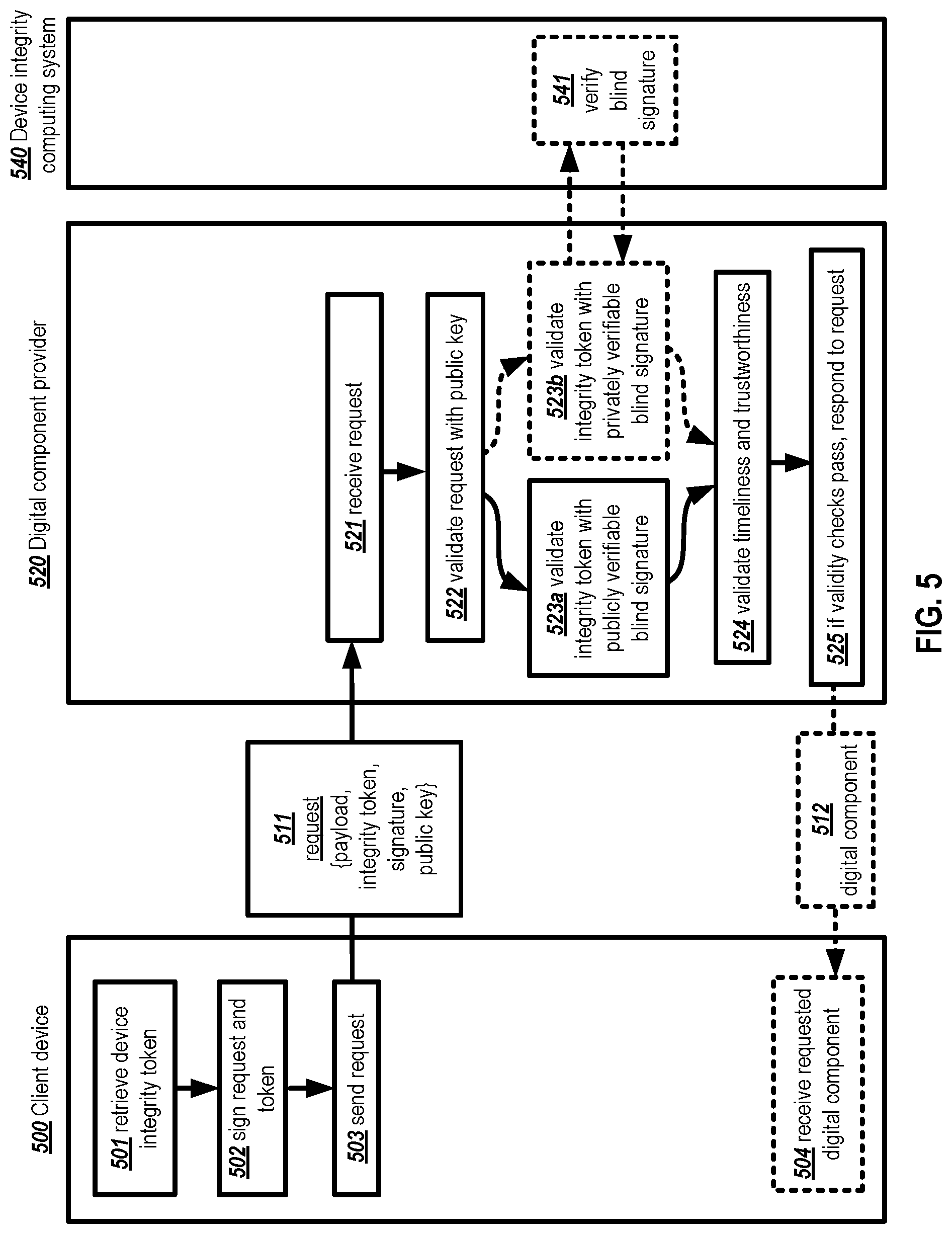 Patent US12107969 Figure 5 – Anonymous event attestation