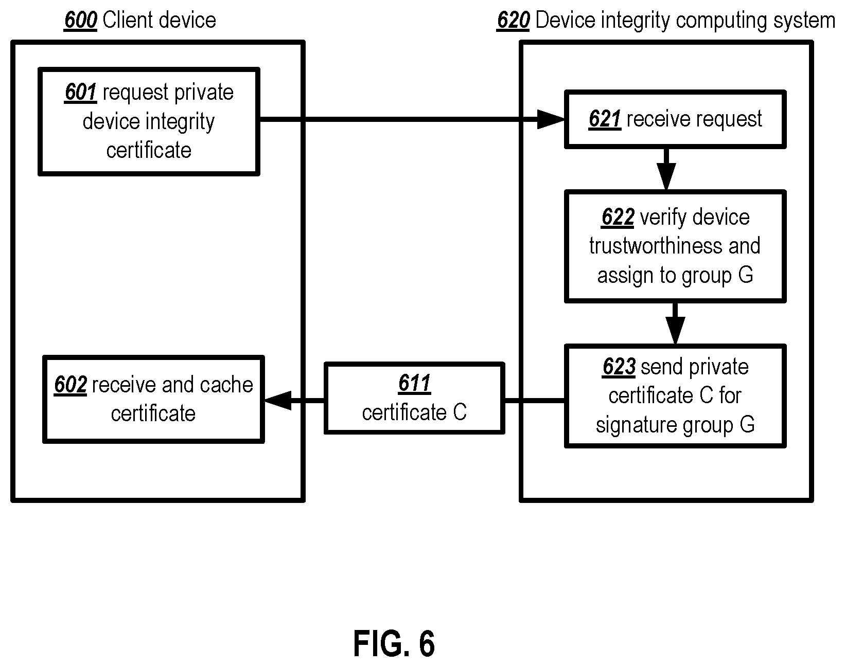 Patent US12107969 Figure 6 – Anonymous event attestation