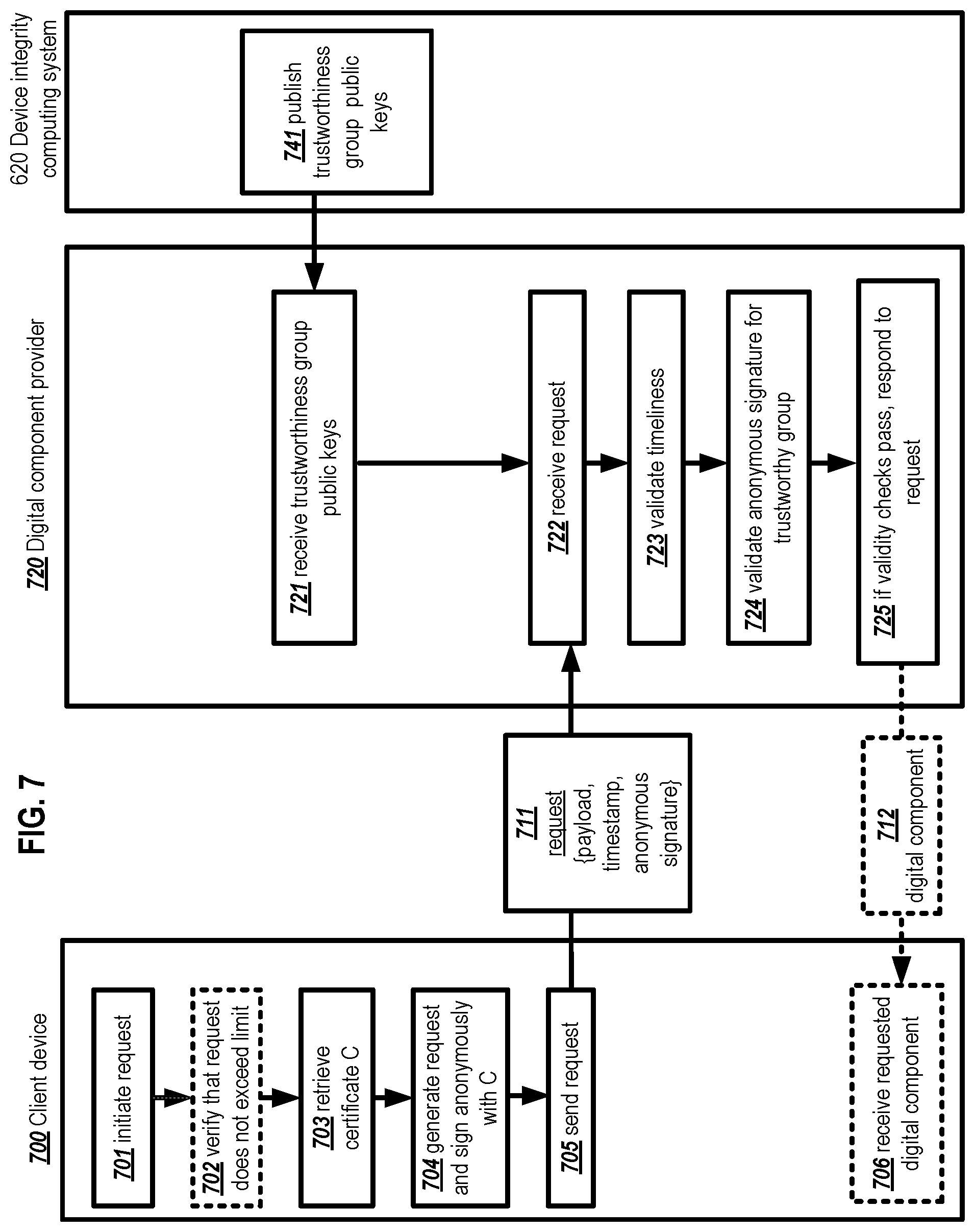 Patent US12107969 Figure 7 – Anonymous event attestation