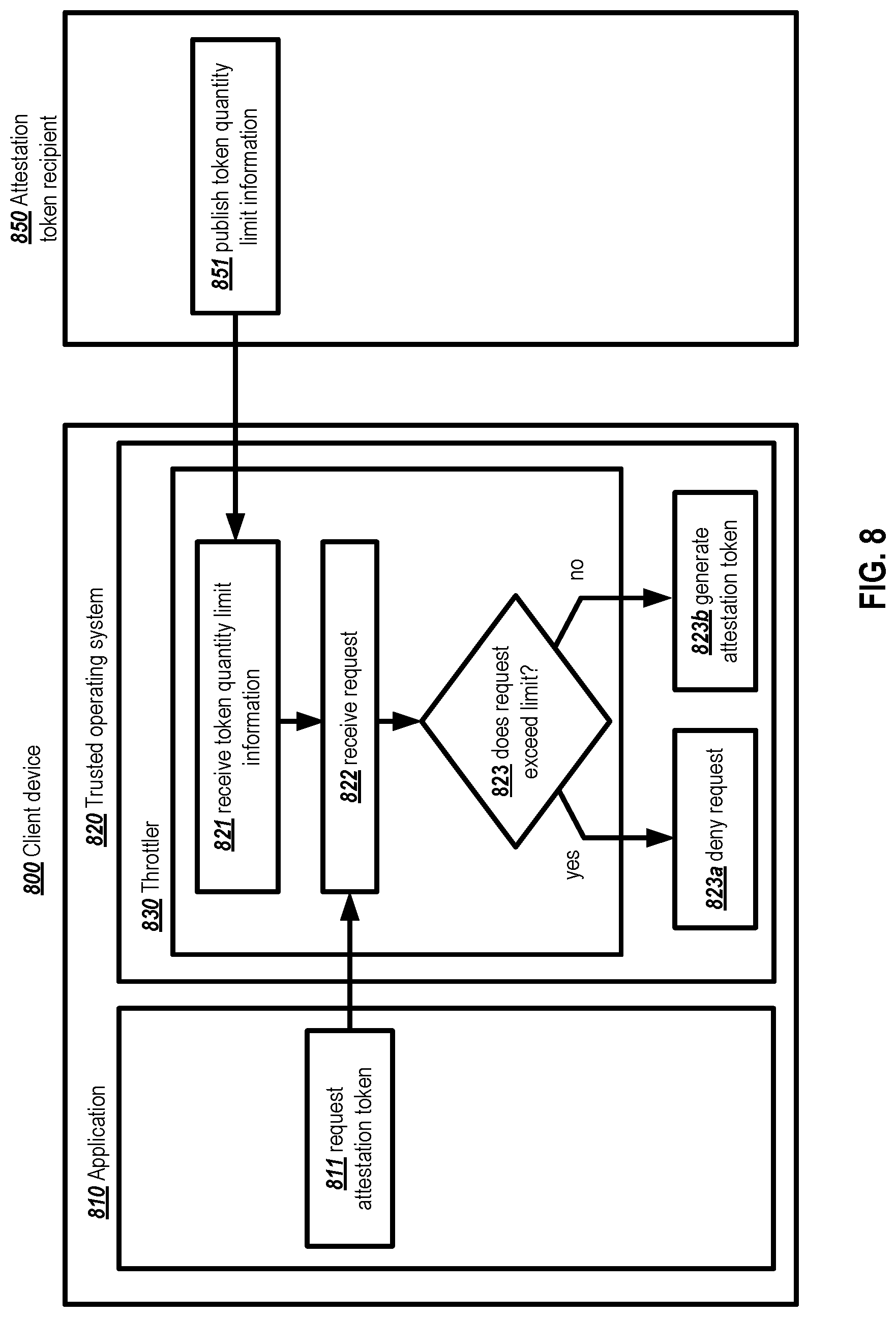 Patent US12107969 Figure 8 – Anonymous event attestation