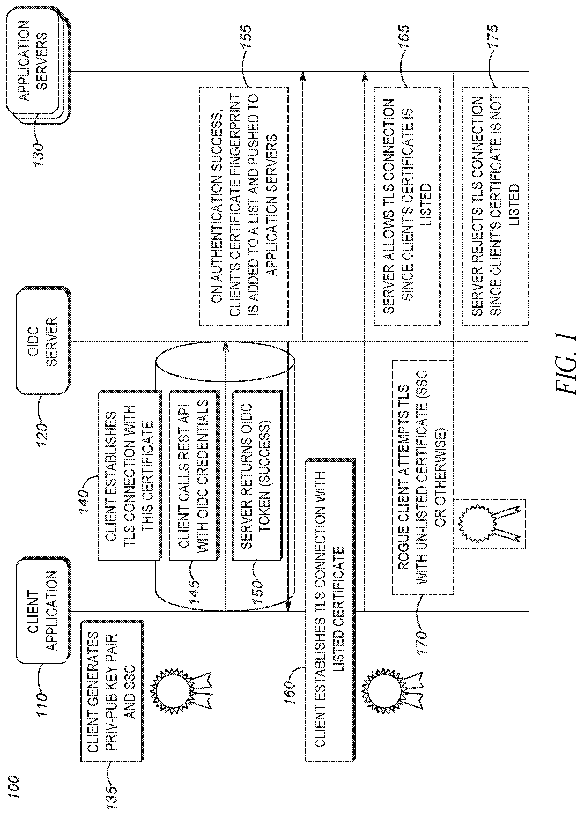 Patent US12107970 Figure 1 – Method of establishing a future 2-way authentication between a client application and an application server