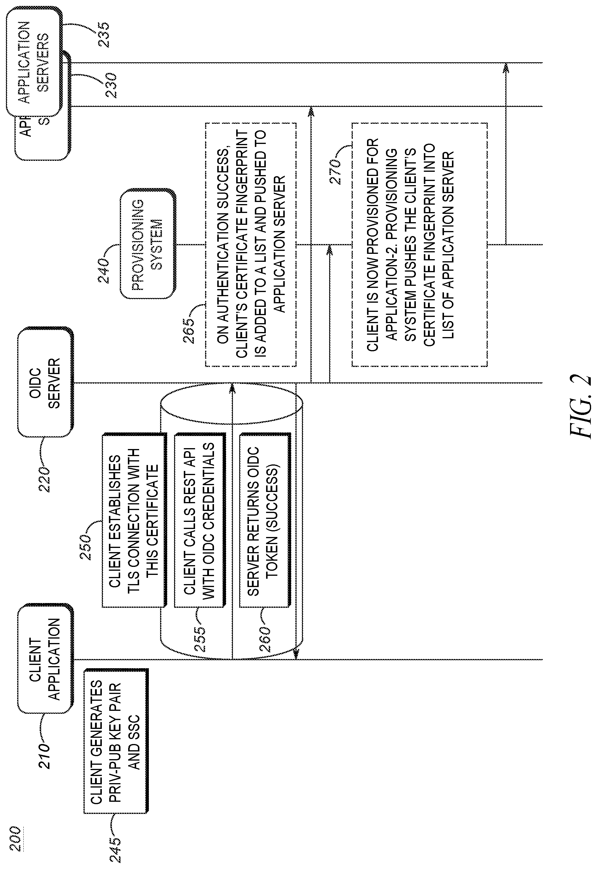 Patent US12107970 Figure 2 – Method of establishing a future 2-way authentication between a client application and an application server