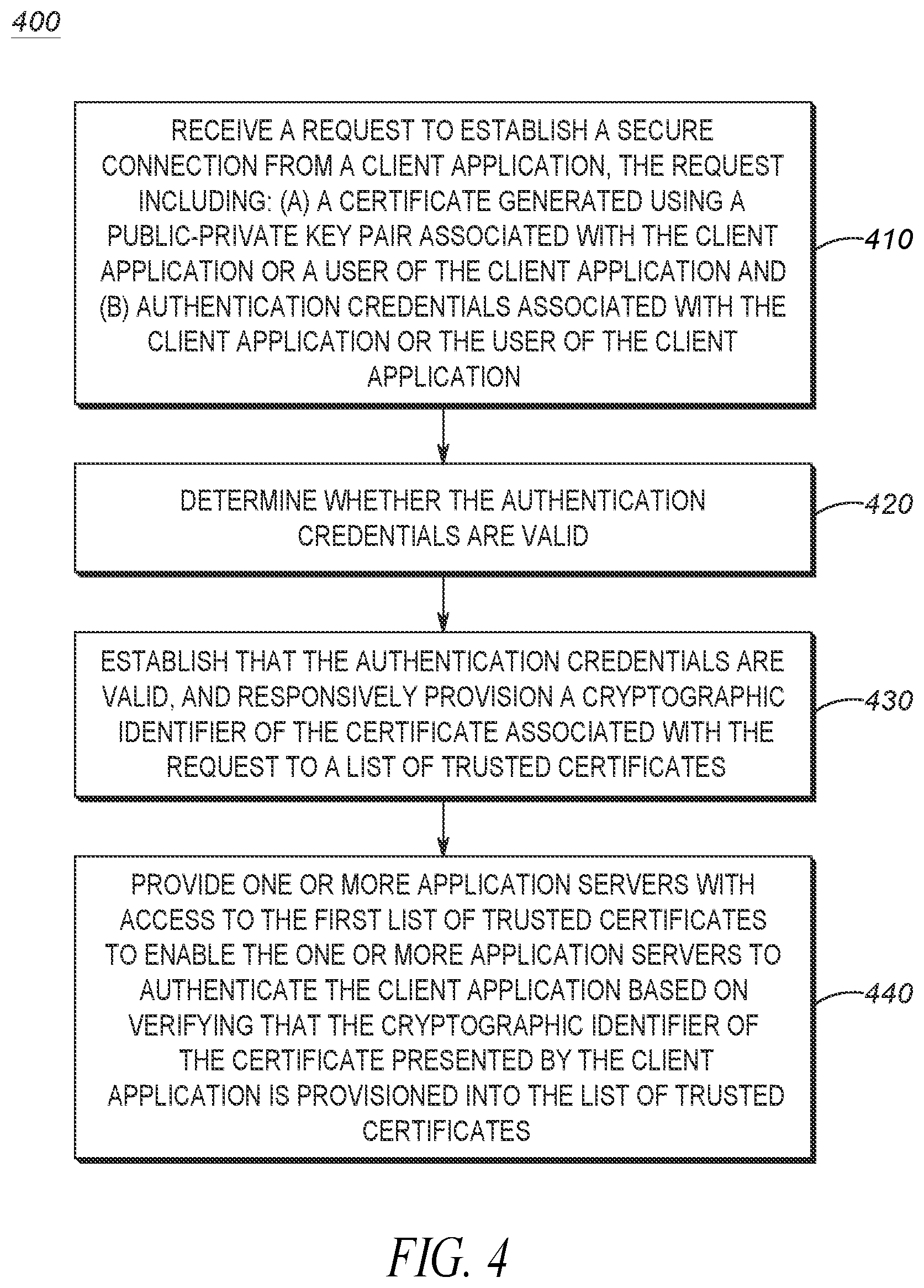 Patent US12107970 Figure 4 – Method of establishing a future 2-way authentication between a client application and an application server
