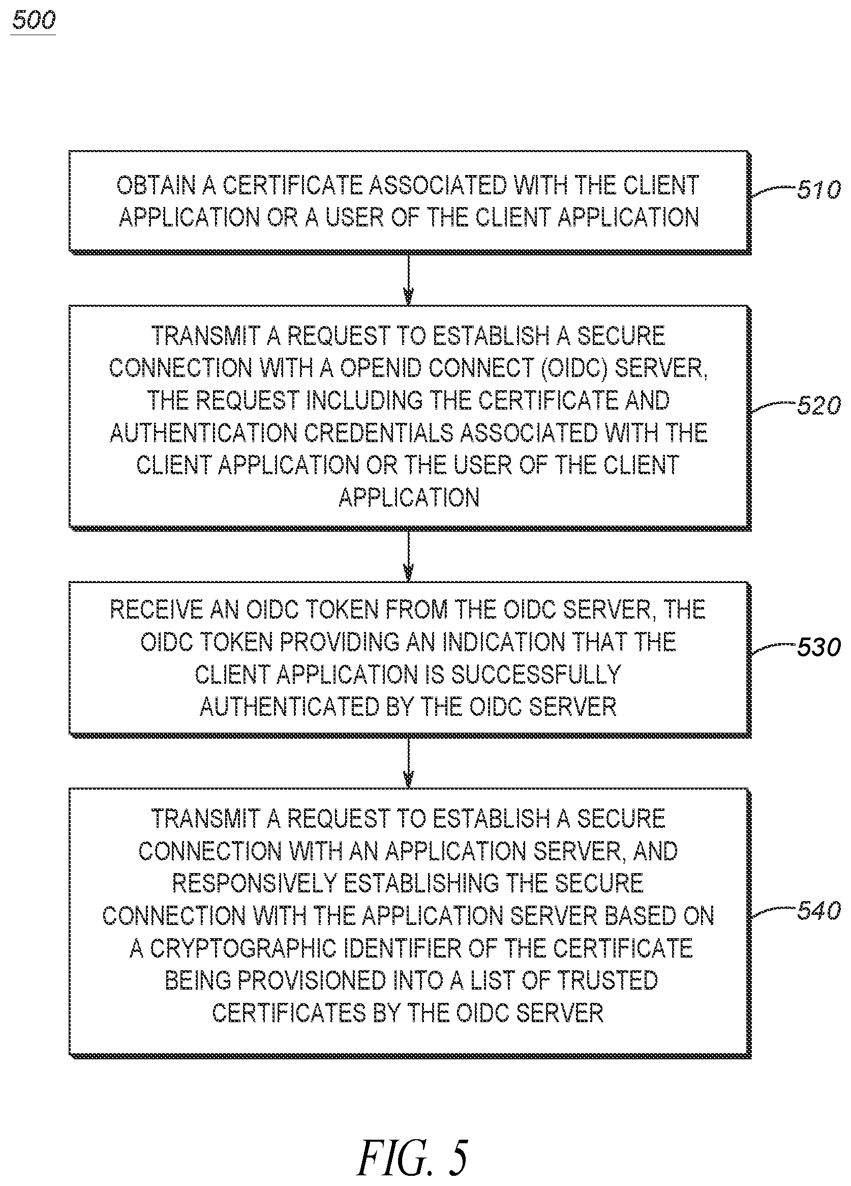 Patent US12107970 Figure 5 – Method of establishing a future 2-way authentication between a client application and an application server