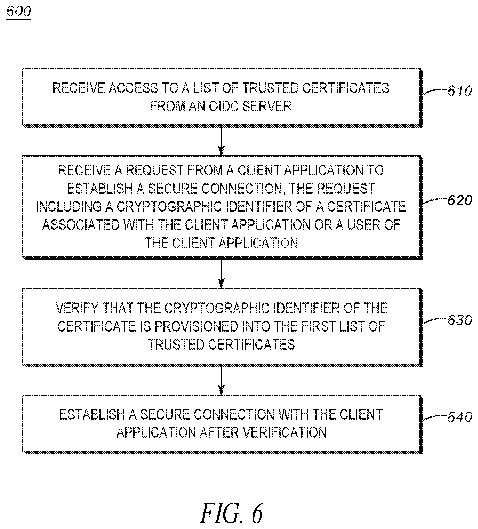 Patent US12107970 Figure 6 – Method of establishing a future 2-way authentication between a client application and an application server