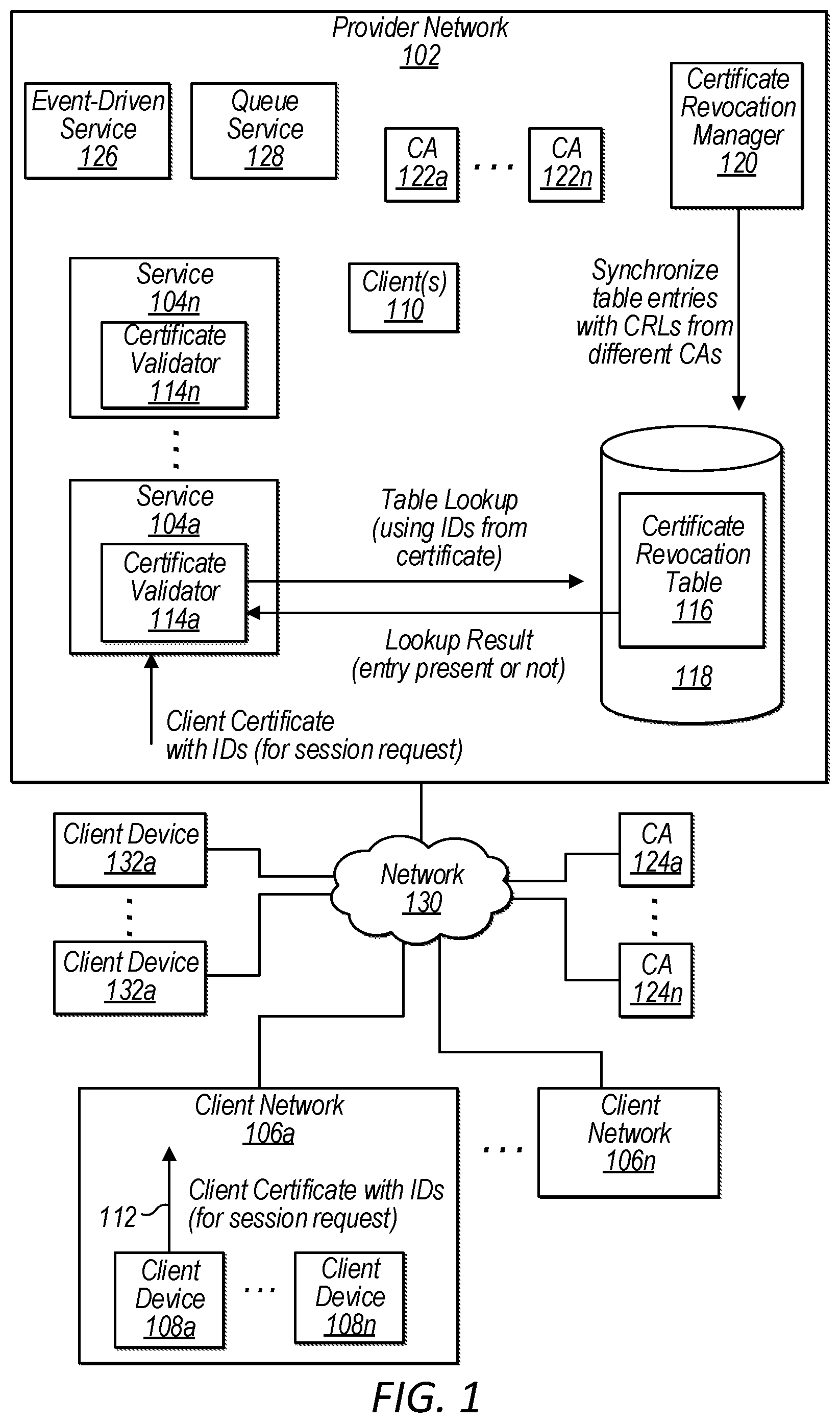 Patent US12107971 Figure 1 – Scheduled synchronization of a data store with certificate revocation lists independent of connection requests