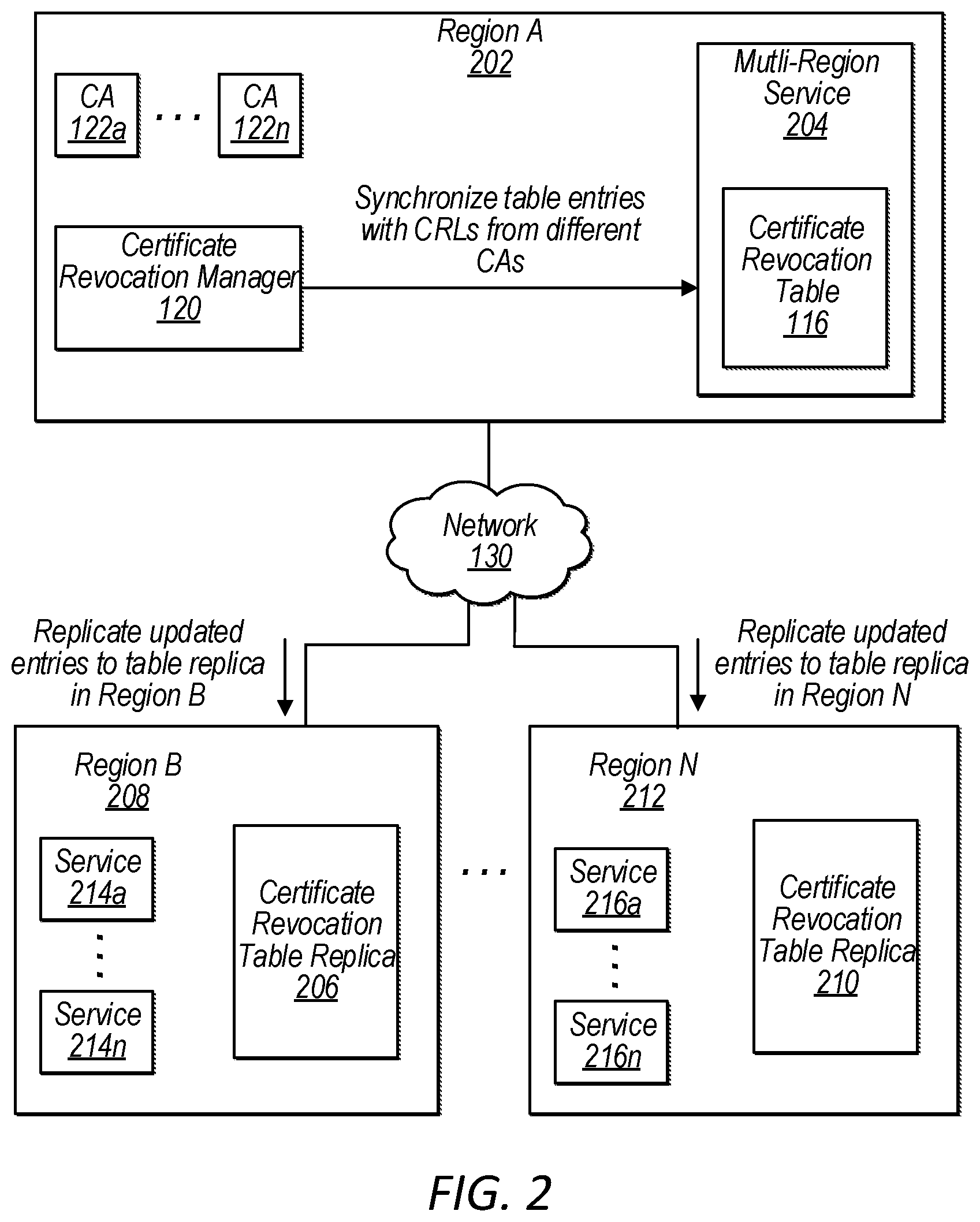 Patent US12107971 Figure 2 – Scheduled synchronization of a data store with certificate revocation lists independent of connection requests