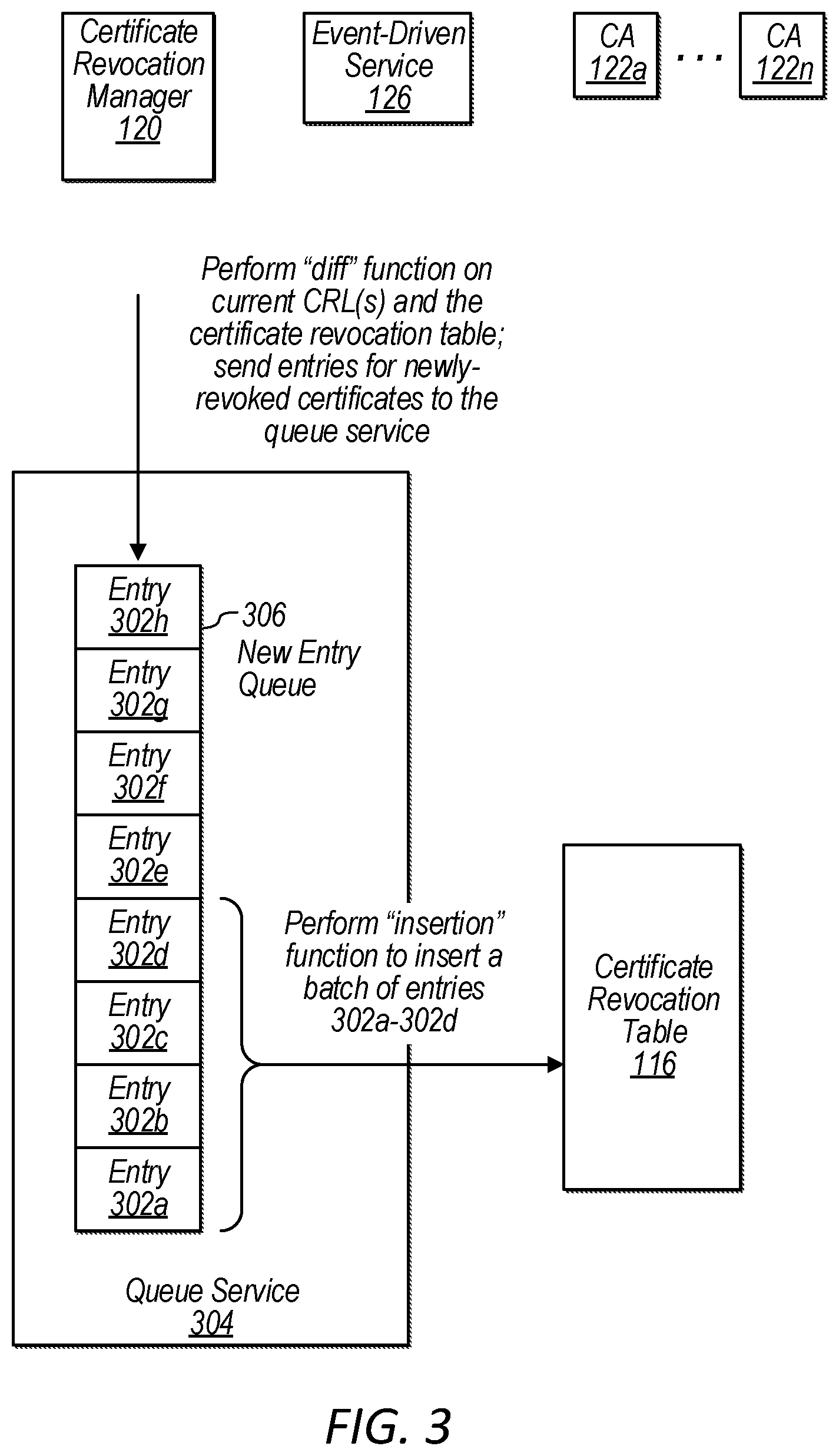 Patent US12107971 Figure 3 – Scheduled synchronization of a data store with certificate revocation lists independent of connection requests
