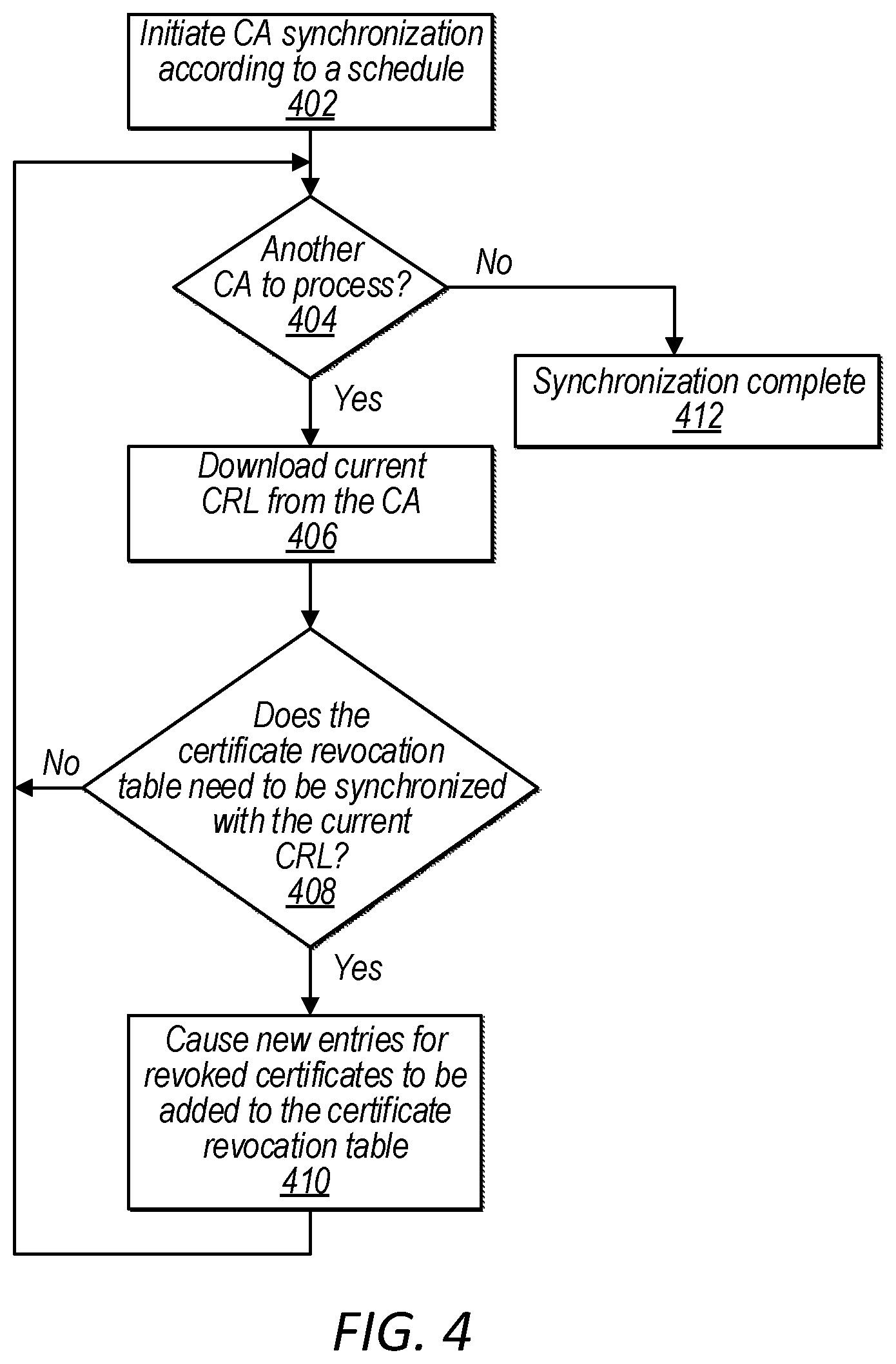 Patent US12107971 Figure 4 – Scheduled synchronization of a data store with certificate revocation lists independent of connection requests