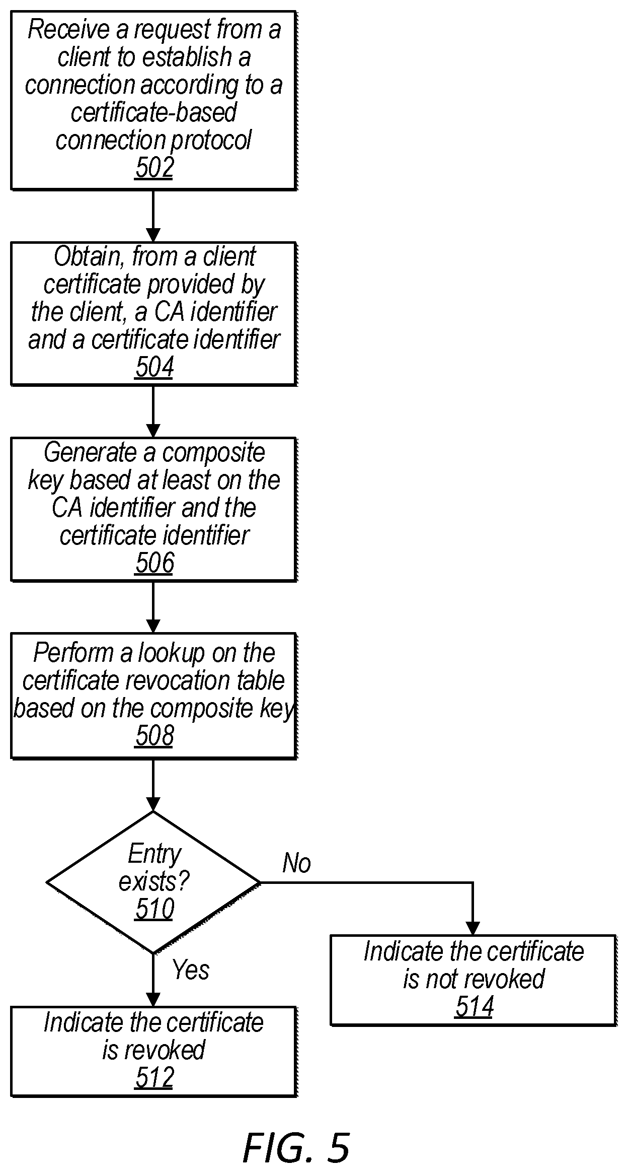Patent US12107971 Figure 5 – Scheduled synchronization of a data store with certificate revocation lists independent of connection requests