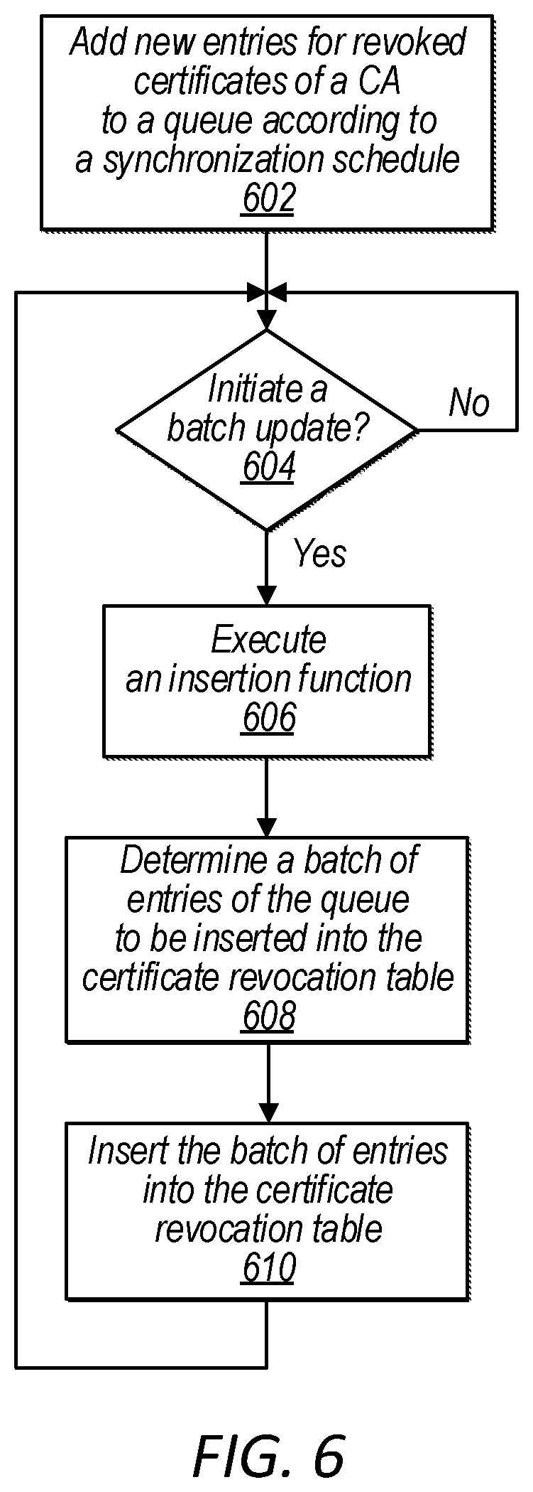 Patent US12107971 Figure 6 – Scheduled synchronization of a data store with certificate revocation lists independent of connection requests