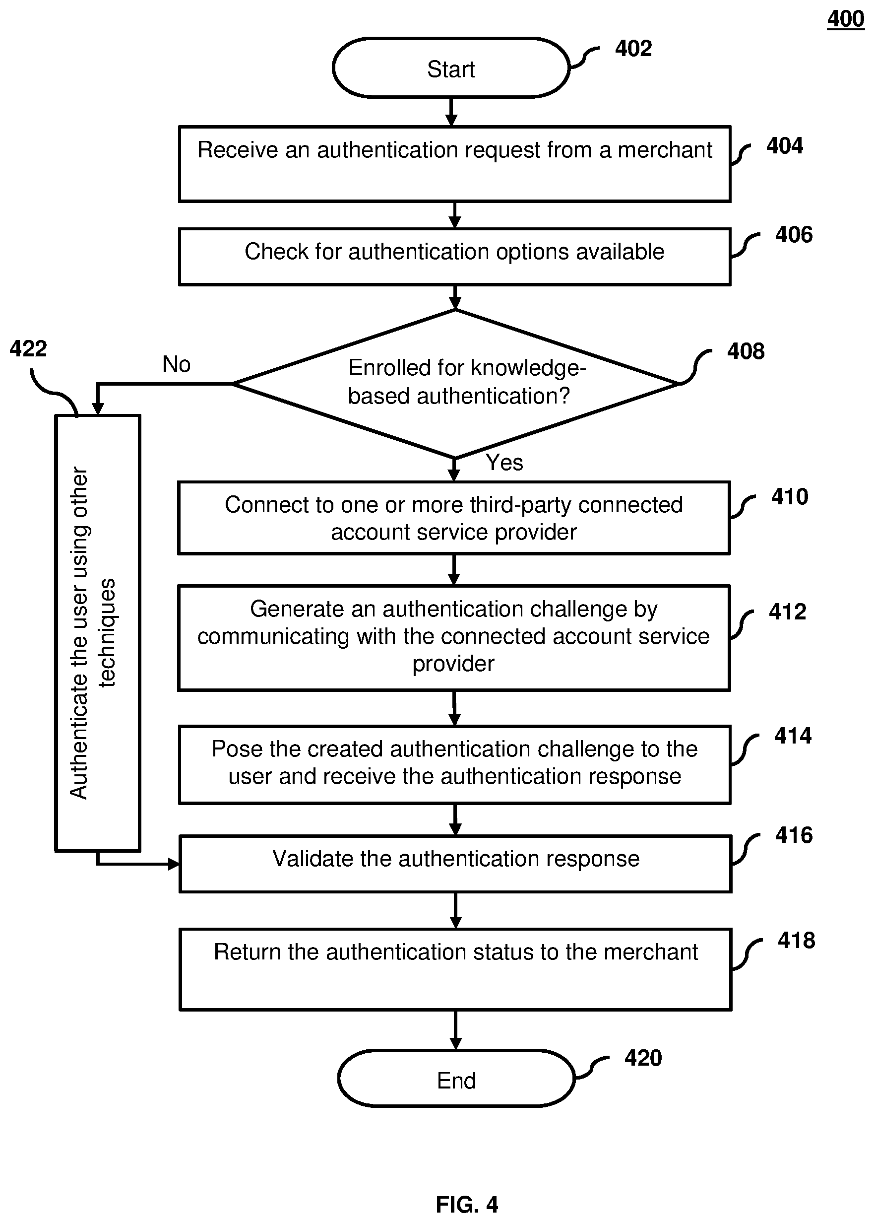 Patent US12107972 Figure 4 – System and method for dynamic knowledge-based authentication