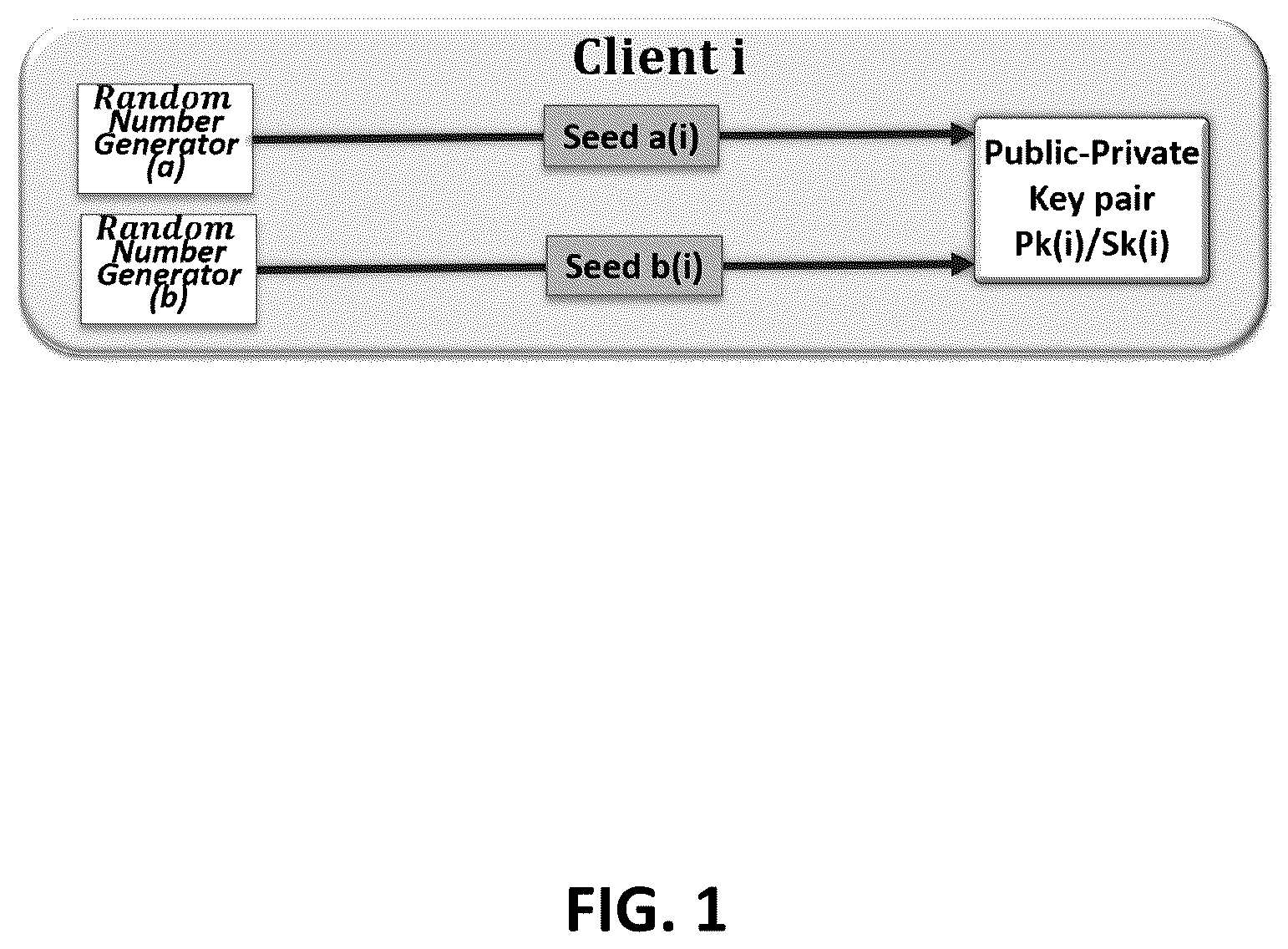 Patent US12107973 Figure 1 – PUF based key generation for lattice and code cryptography