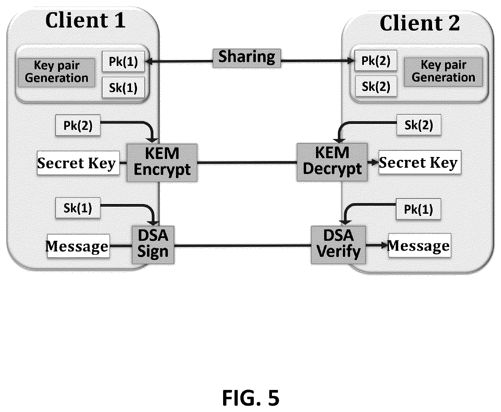 Patent US12107973 Figure 5 – PUF based key generation for lattice and code cryptography