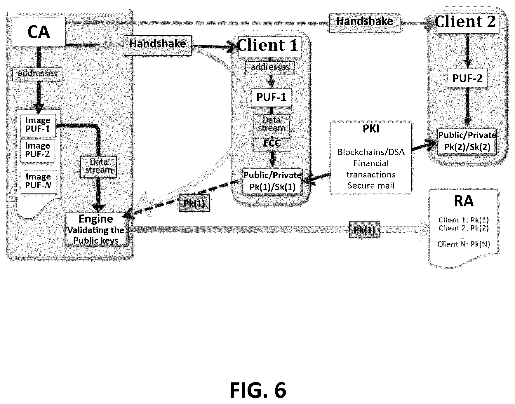 Patent US12107973 Figure 6 – PUF based key generation for lattice and code cryptography