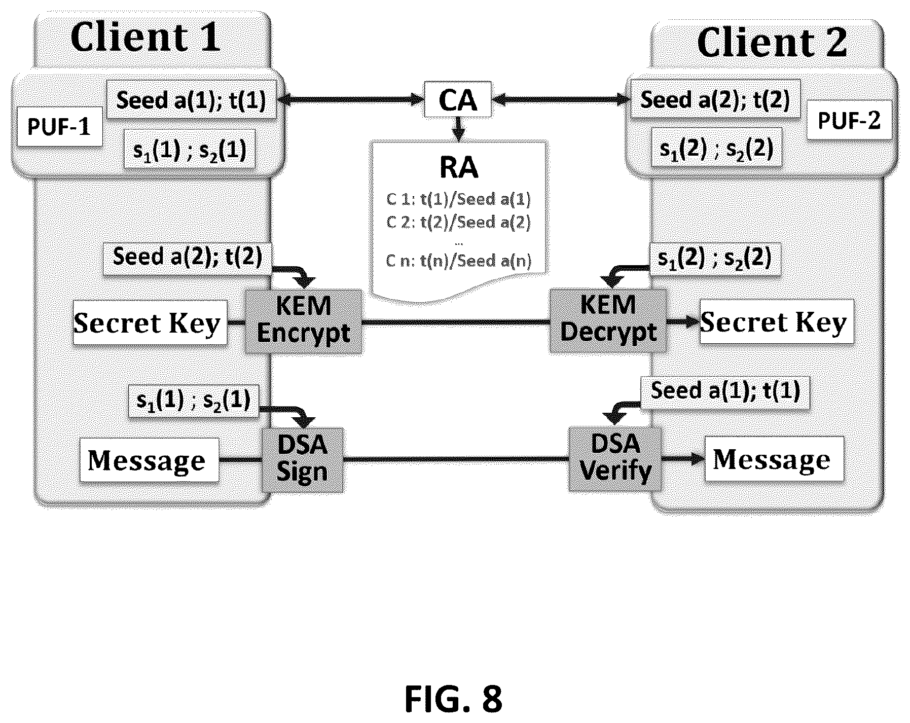 Patent US12107973 Figure 8 – PUF based key generation for lattice and code cryptography