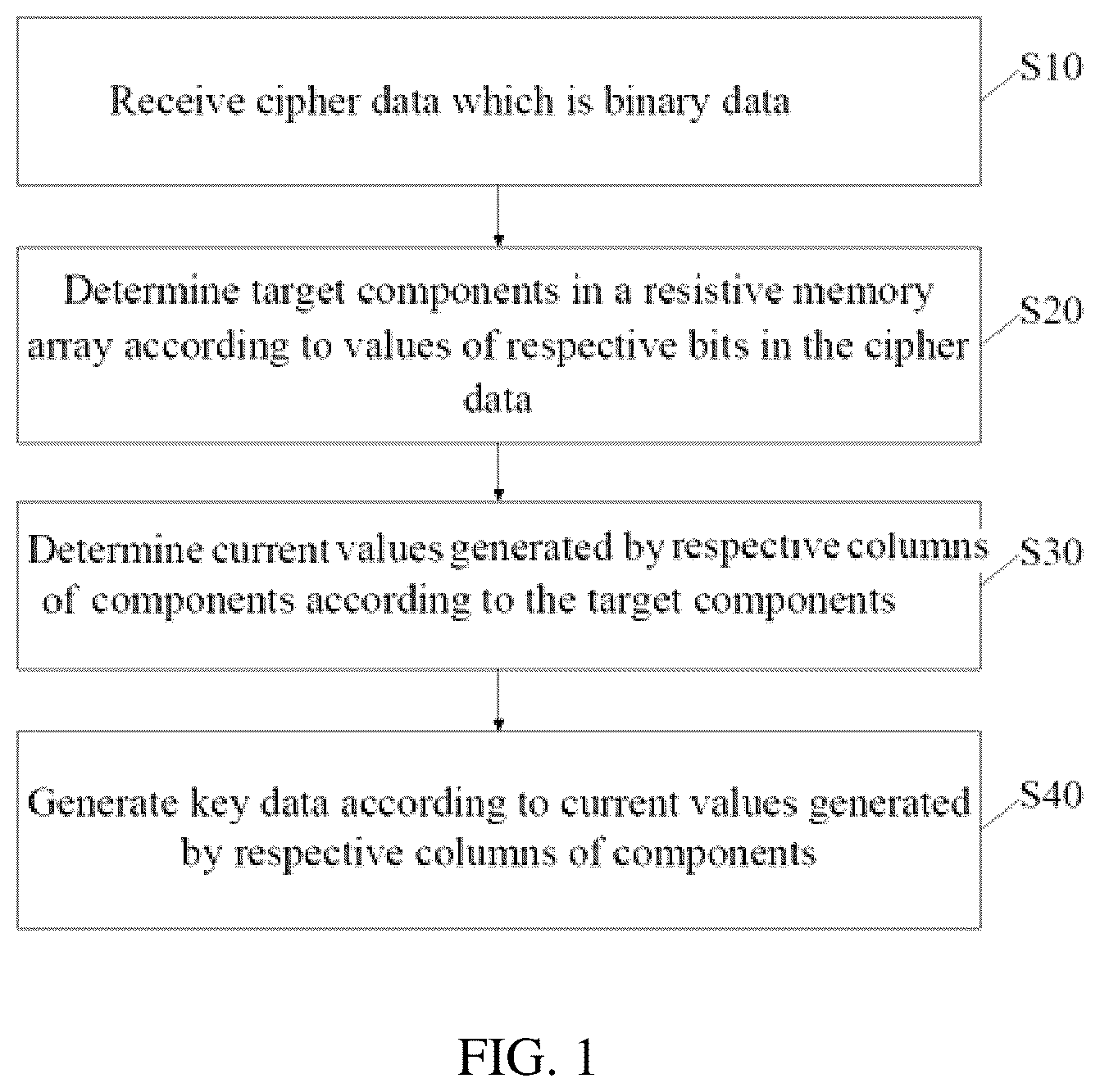 Patent US12107974 Figure 1 – Encryption method and apparatus