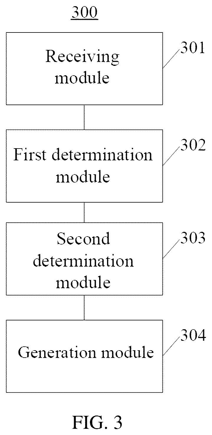 Patent US12107974 Figure 3 – Encryption method and apparatus