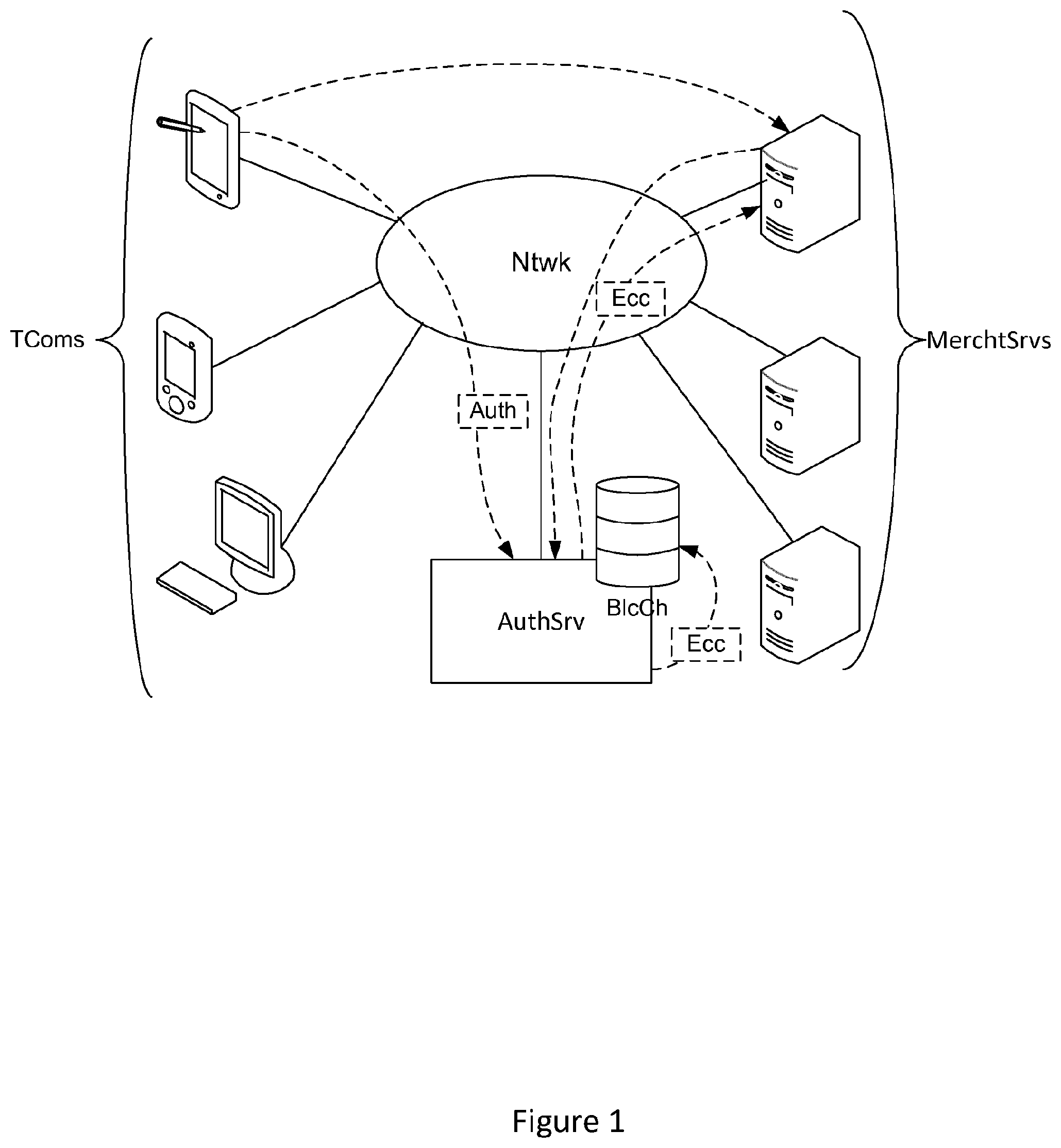 Patent US12107975 Figure 1 – Method for processing a transaction, corresponding device, system and program